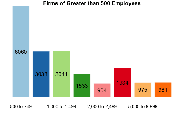 Types of B2B Market Segmentation: Why Segmenting Helps Grow Revenue