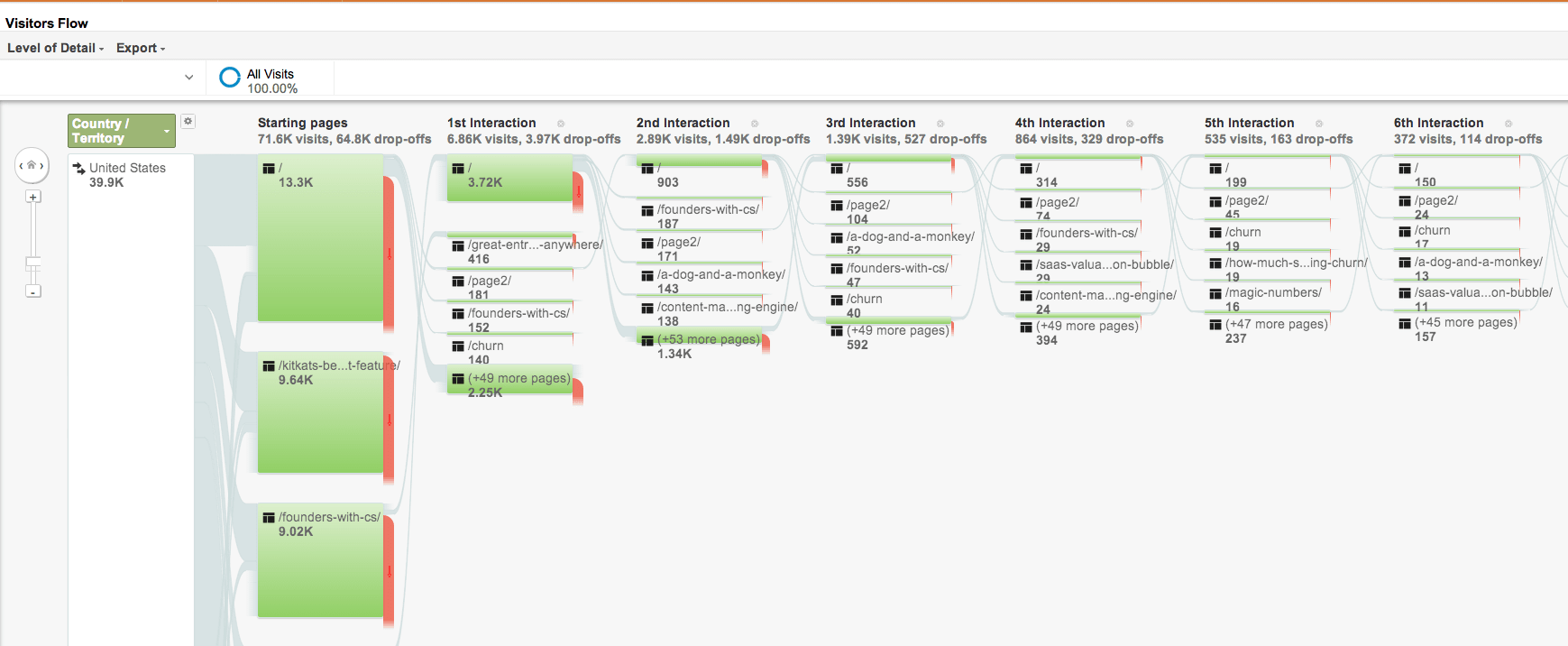 Sankey Chart Google Sheets