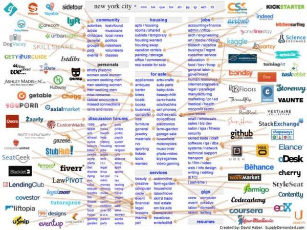 The Greatest Challenge to Facebook, LinkedIn and Twitter is Unbundling