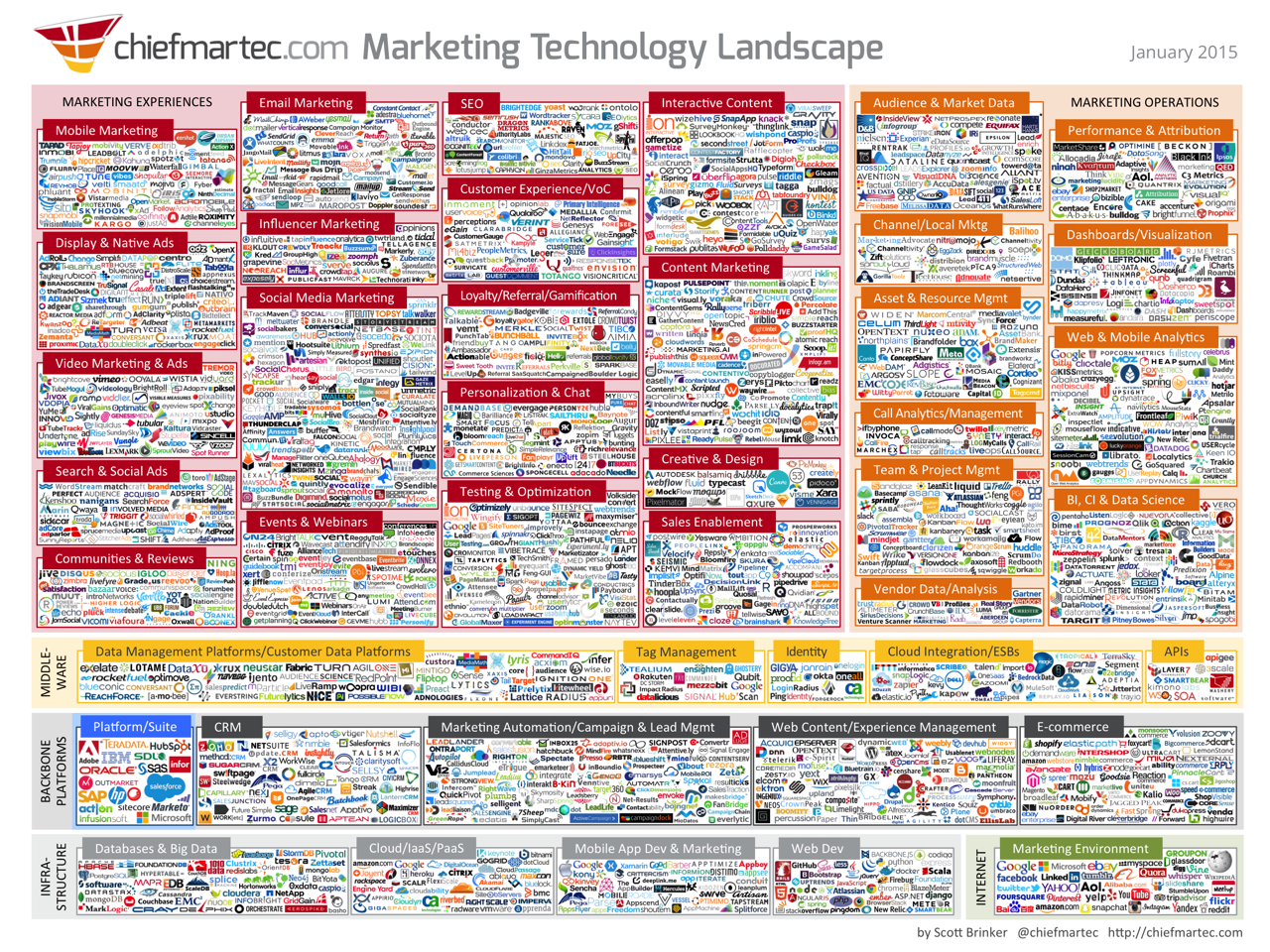 The Increasing Fragmentation of SaaS by ttunguz