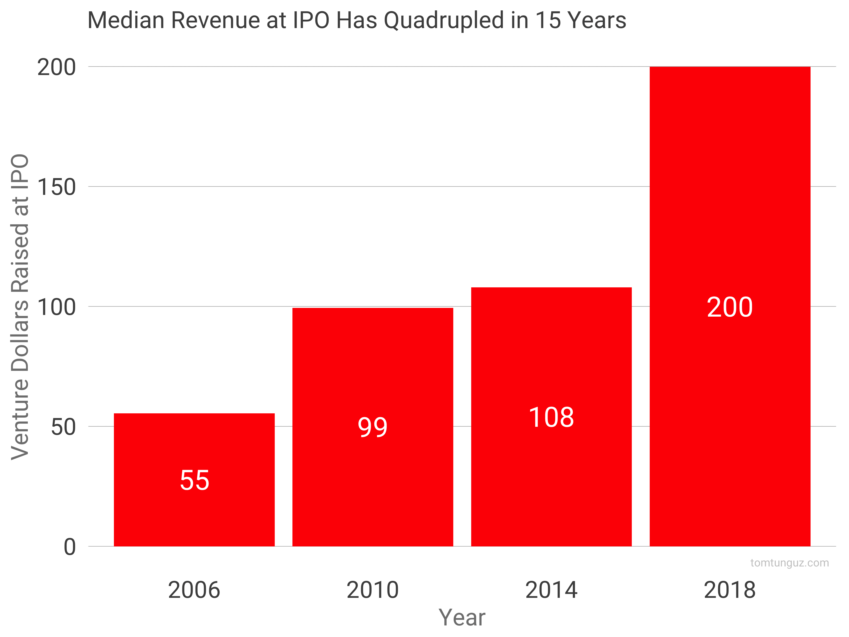 The Hidden Mystery Behind startup