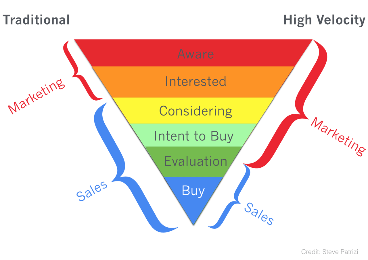 The Expanding Role of Marketing in SaaS Companies • Tomasz ...