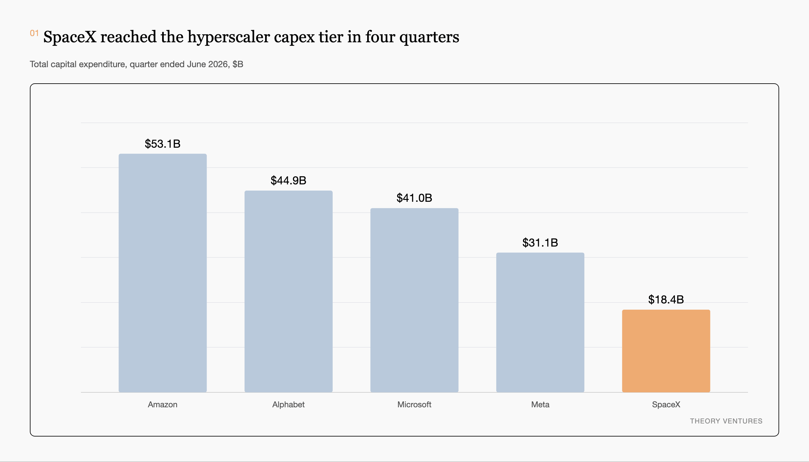 Spending Like a Hyperscaler