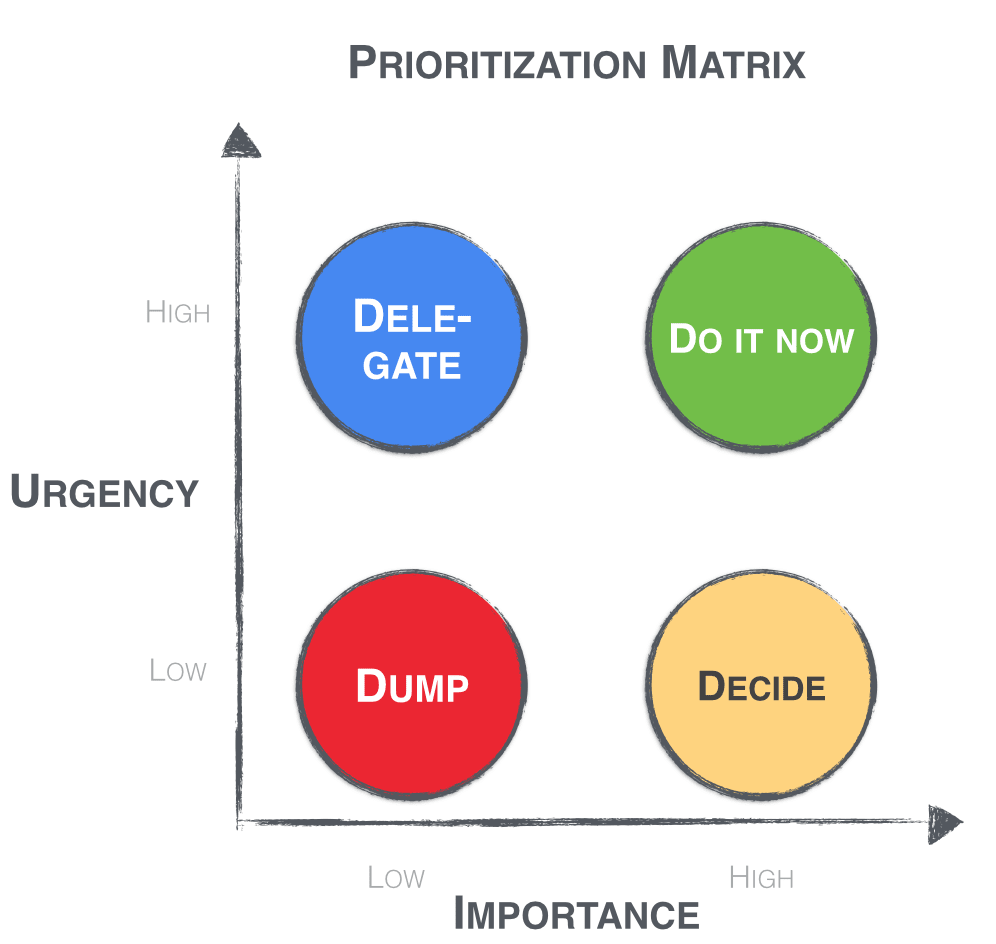 product prioritization matrix