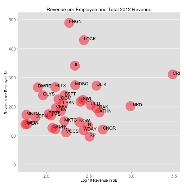 scatterplot