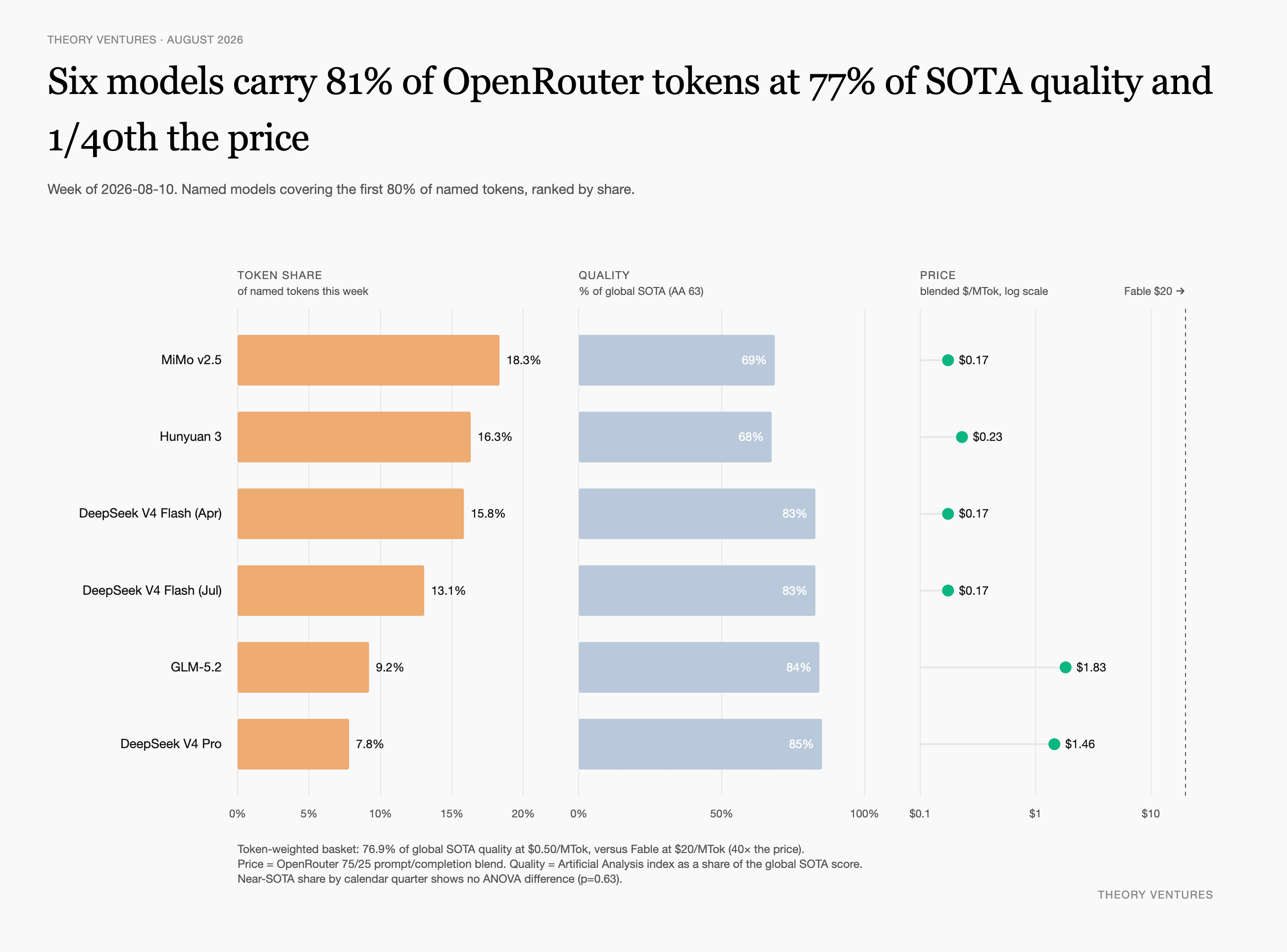 Honestly, Who Buys SOTA?