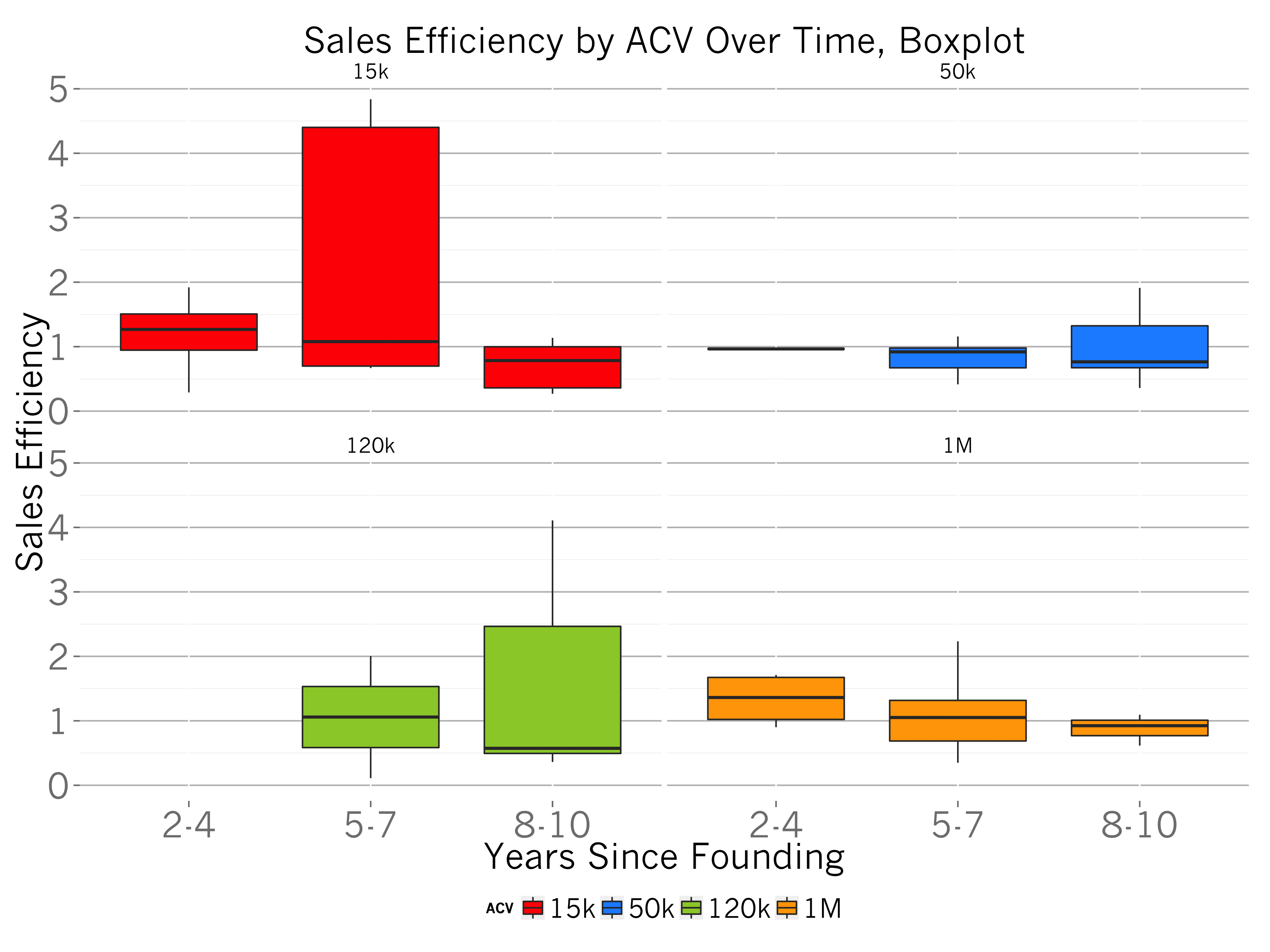 maximize xlist box