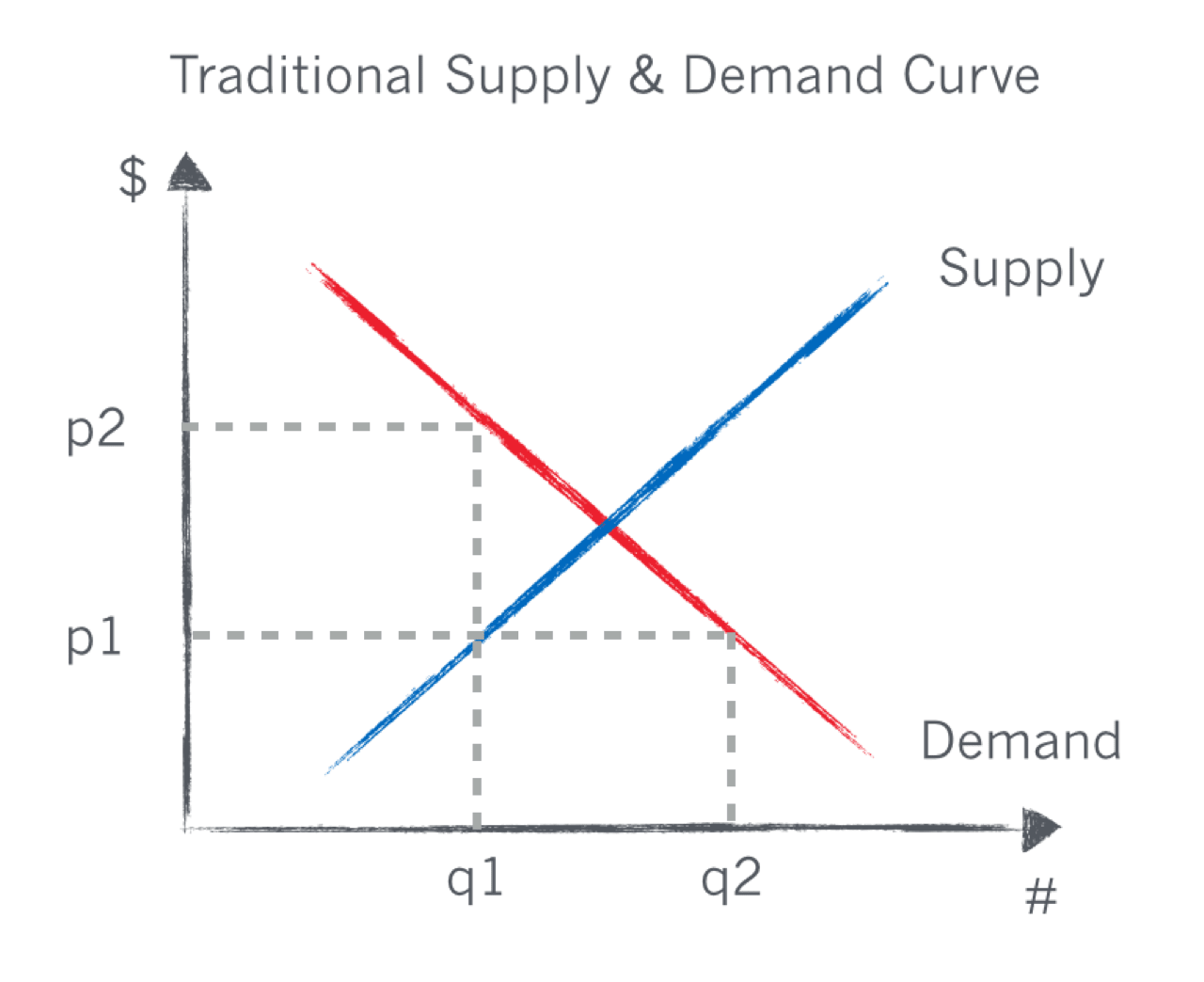 supply and demand graph