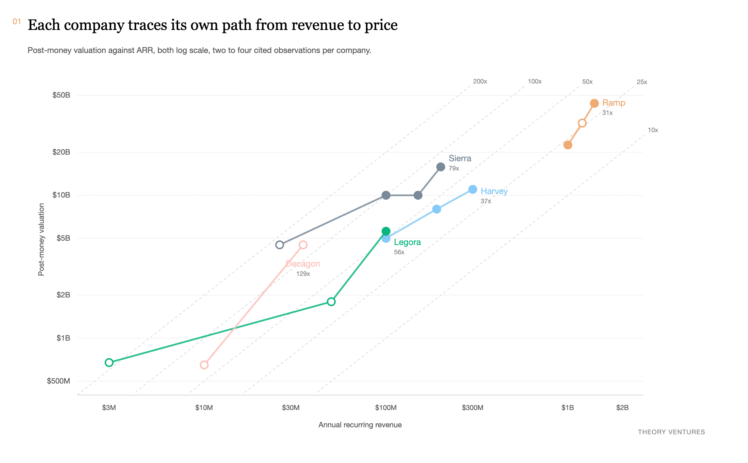 AI Harness' ARR Multiples