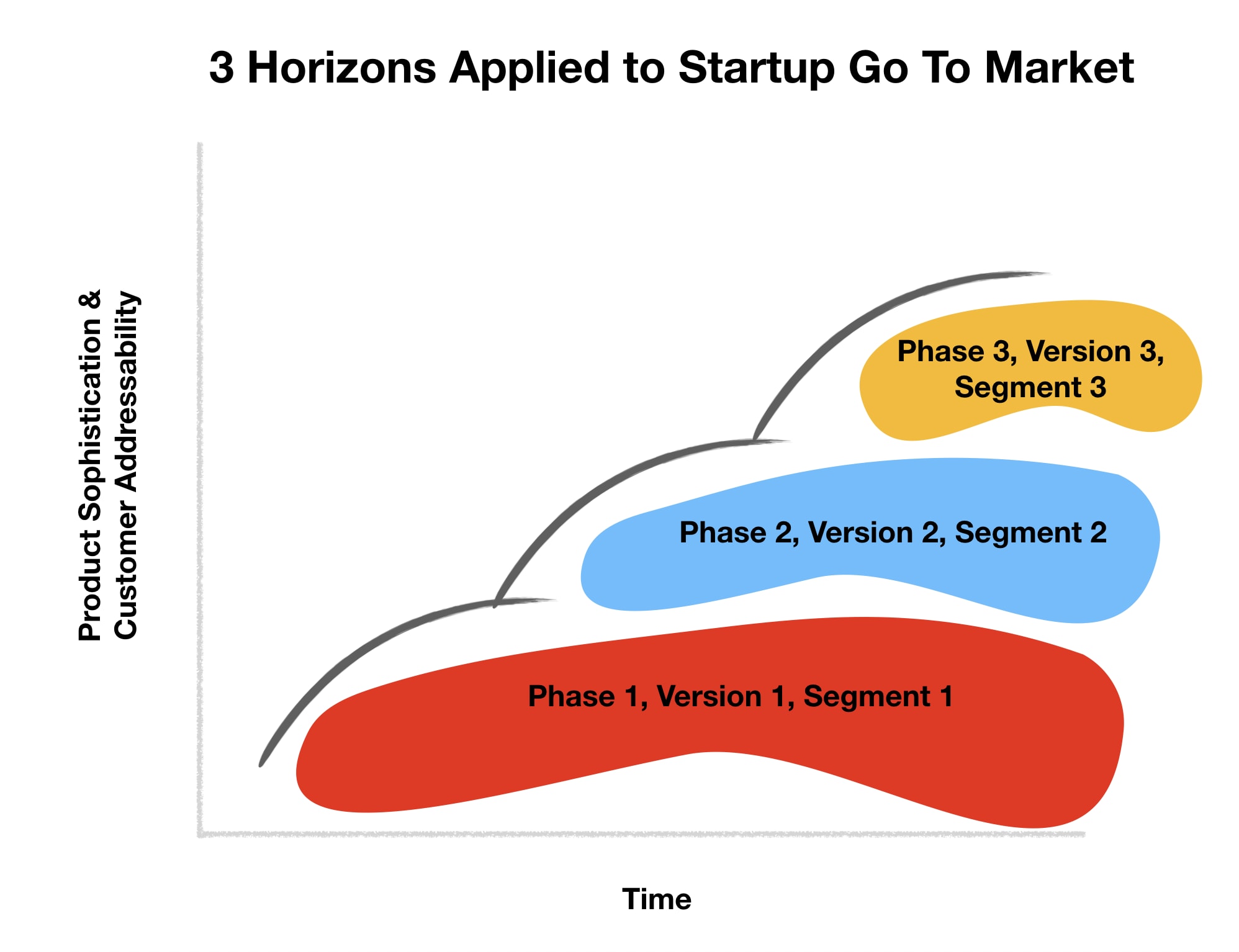 Tomasz Tunguz on X: I think of marketing teams as hedge funds. Marketing  teams develop a portfolio of different strategies to acquire leads. Some  days, content marketing works. A post challenging like