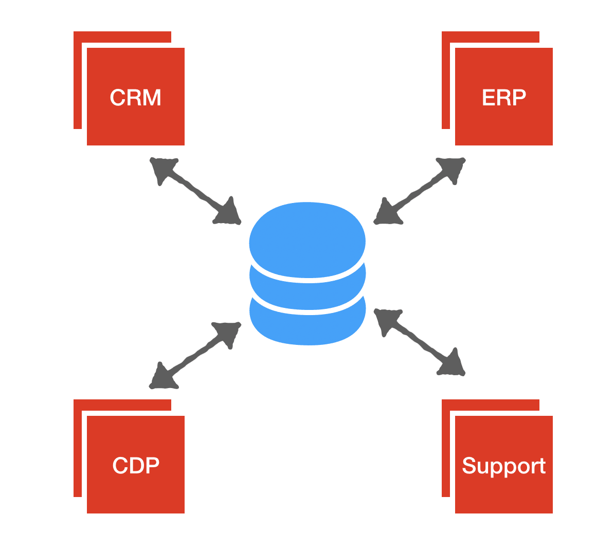 Cloud Prem Architecture The New Way of Serving the Enterprise with a