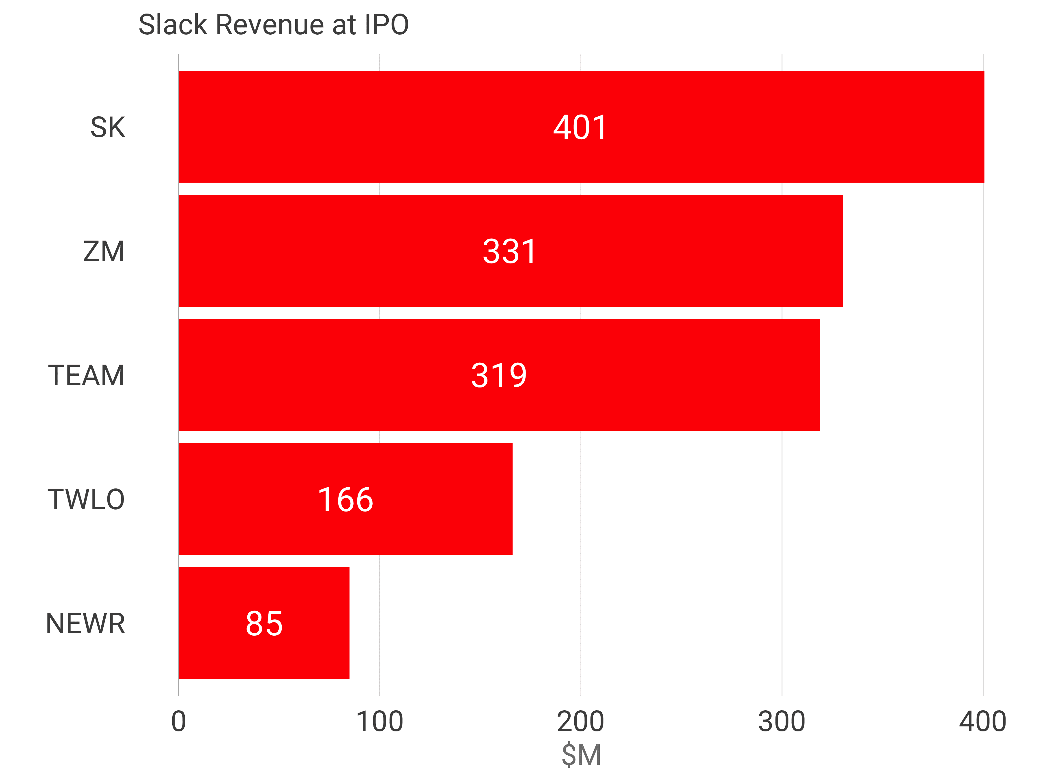 Benchmarking Slack’s S1 How 7 Key Metrics Stack Up Learn With Andy