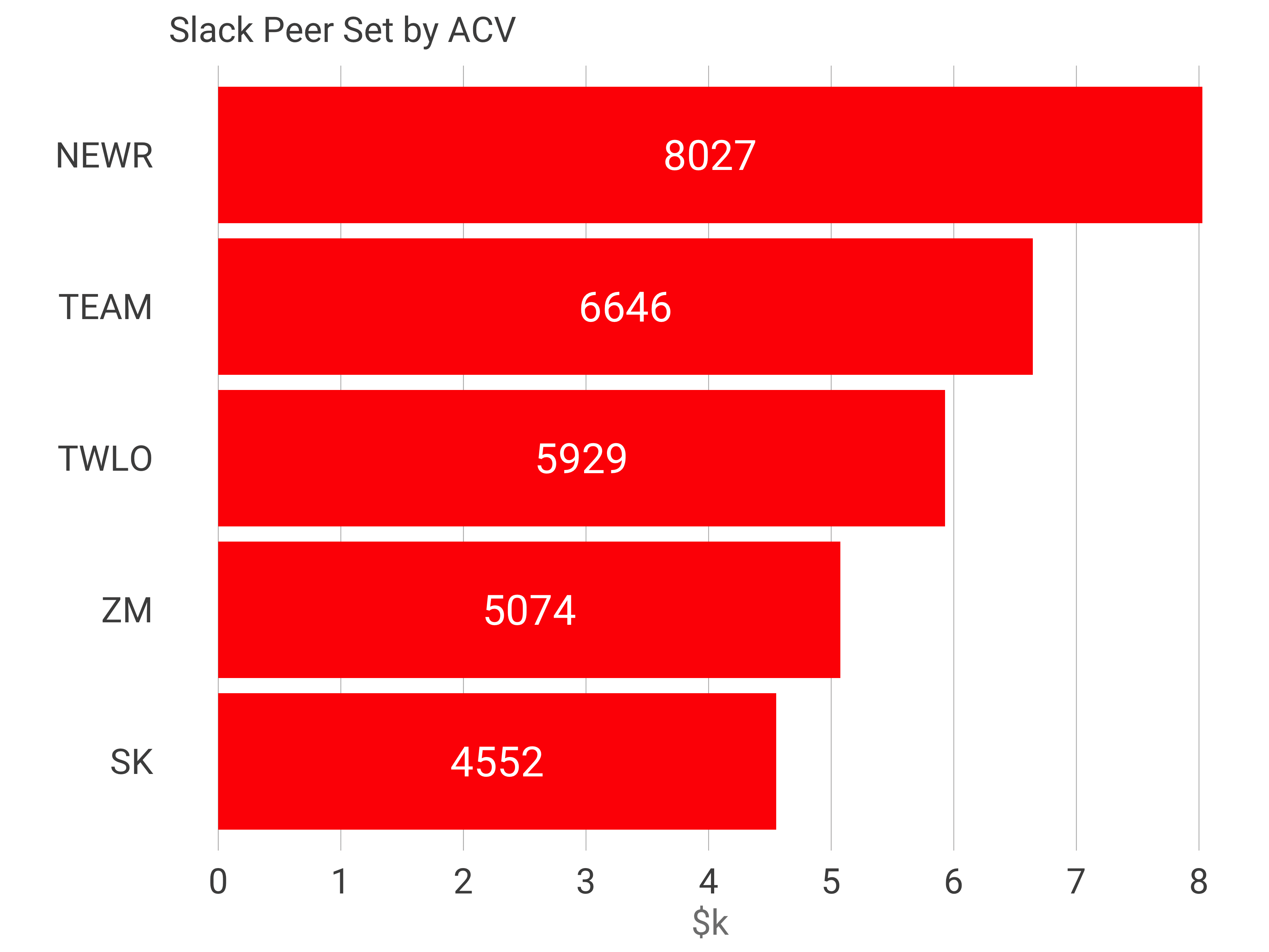 slack value