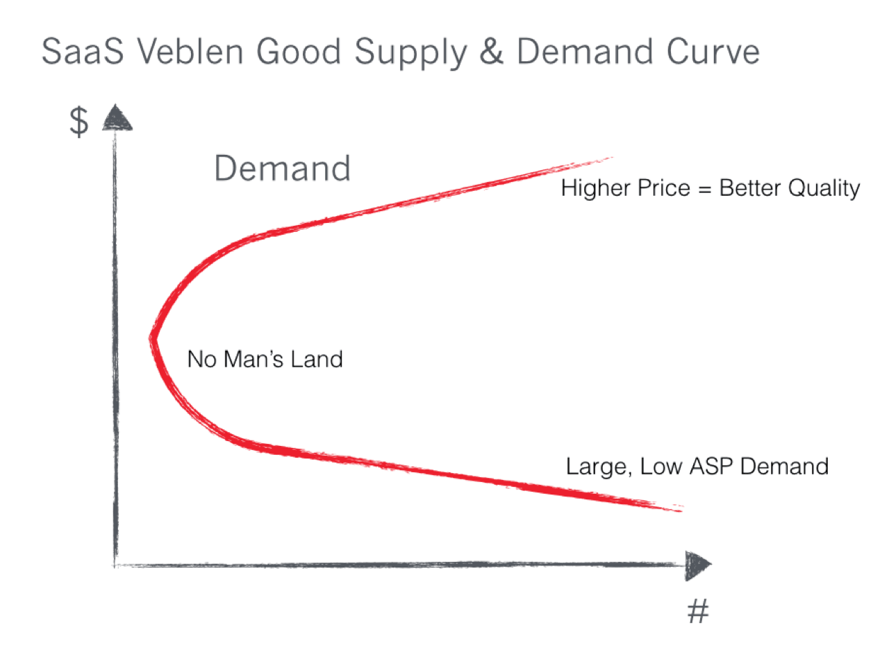 Luxury Goods Economics | semashow.com