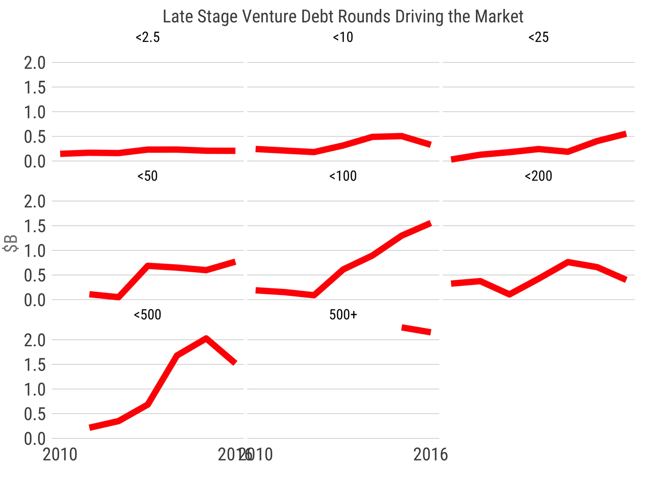 mercury venture debt