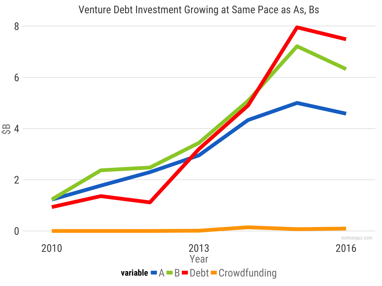 mercury venture debt