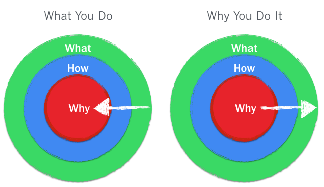 Start with Why for windows download free