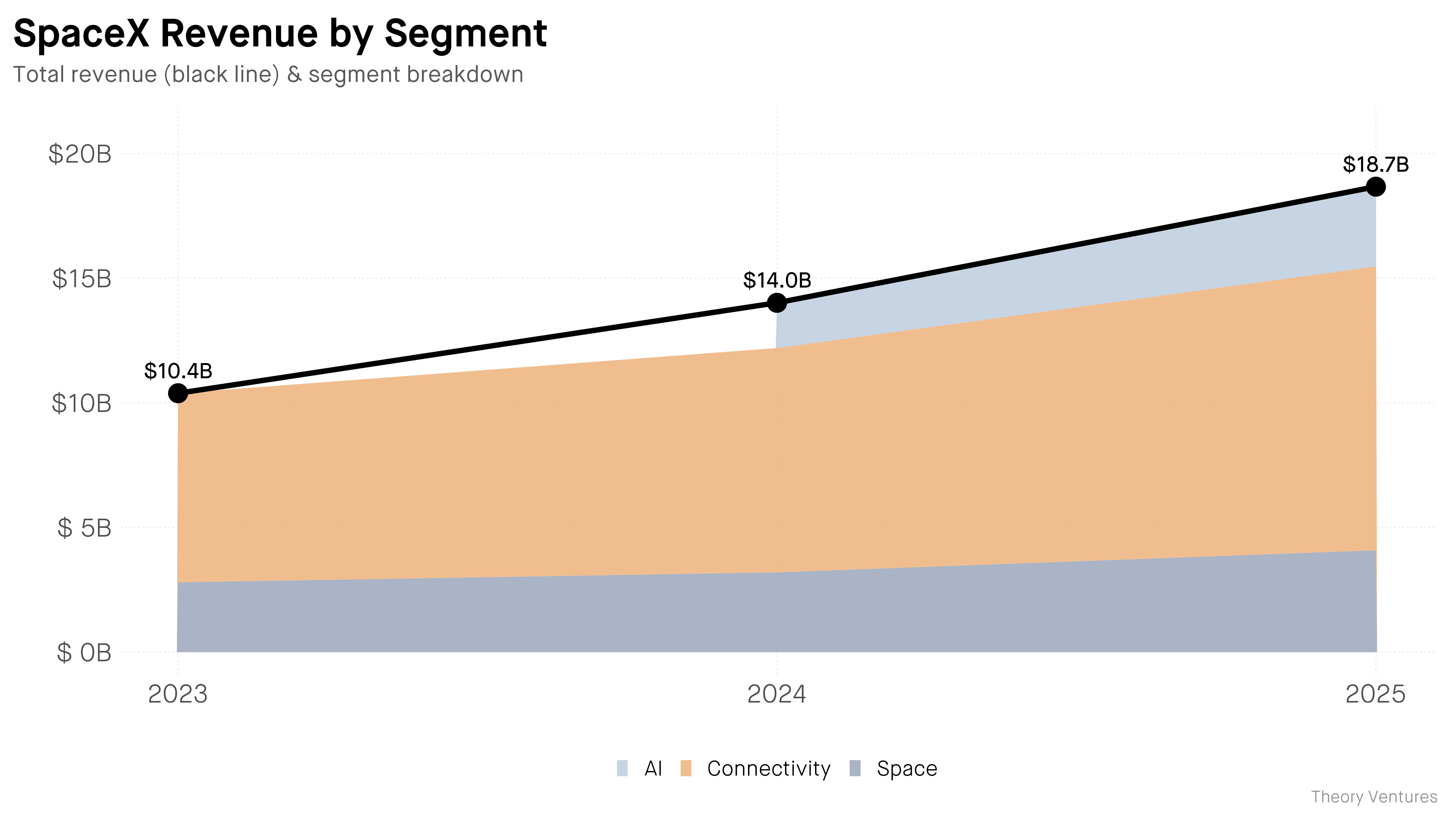 SpaceX's Limitless Ambition : An AI Conglomerate