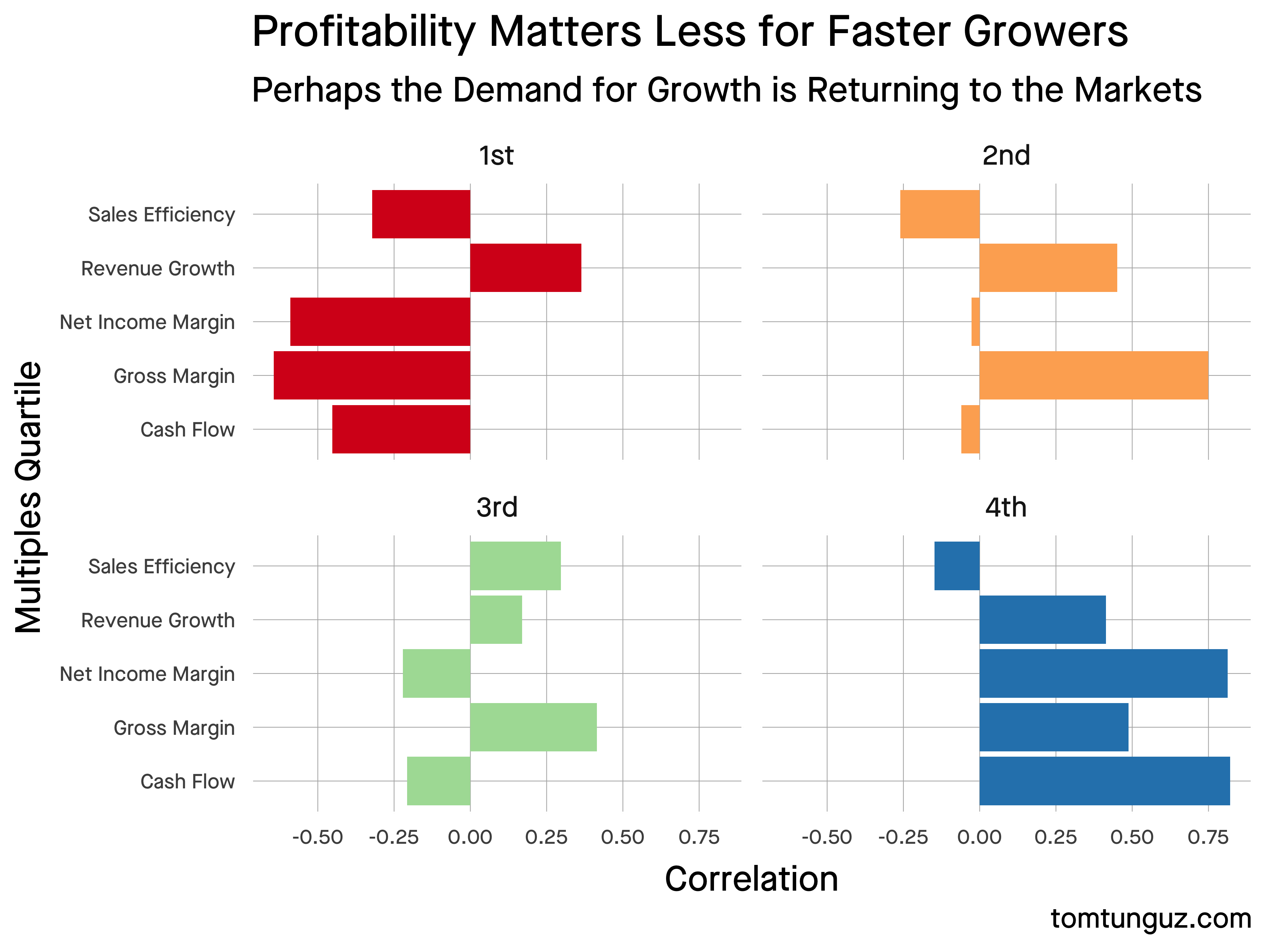 SaaS Valuation: How to Value a SaaS Company in 2023