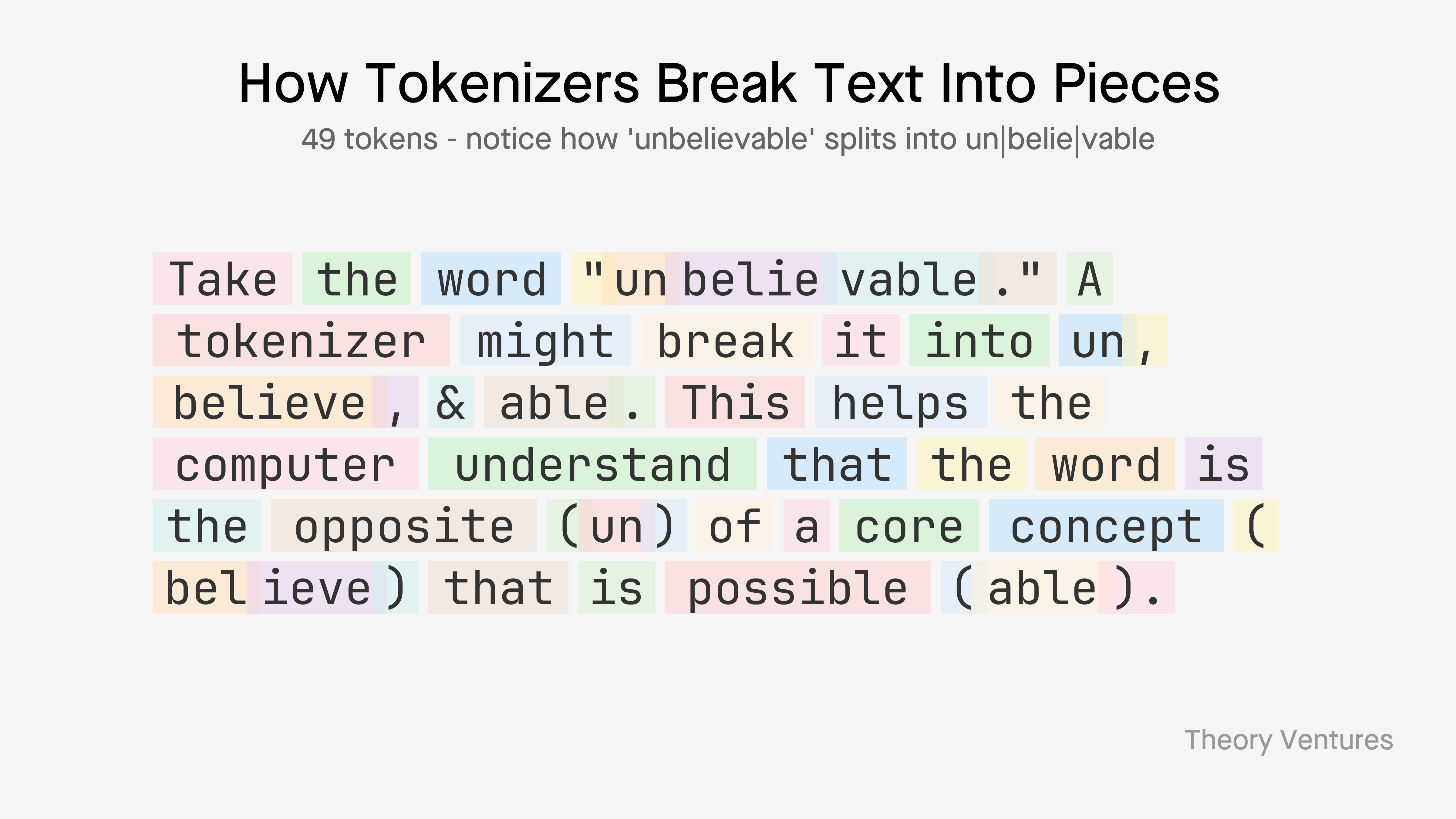 The Price of Precision