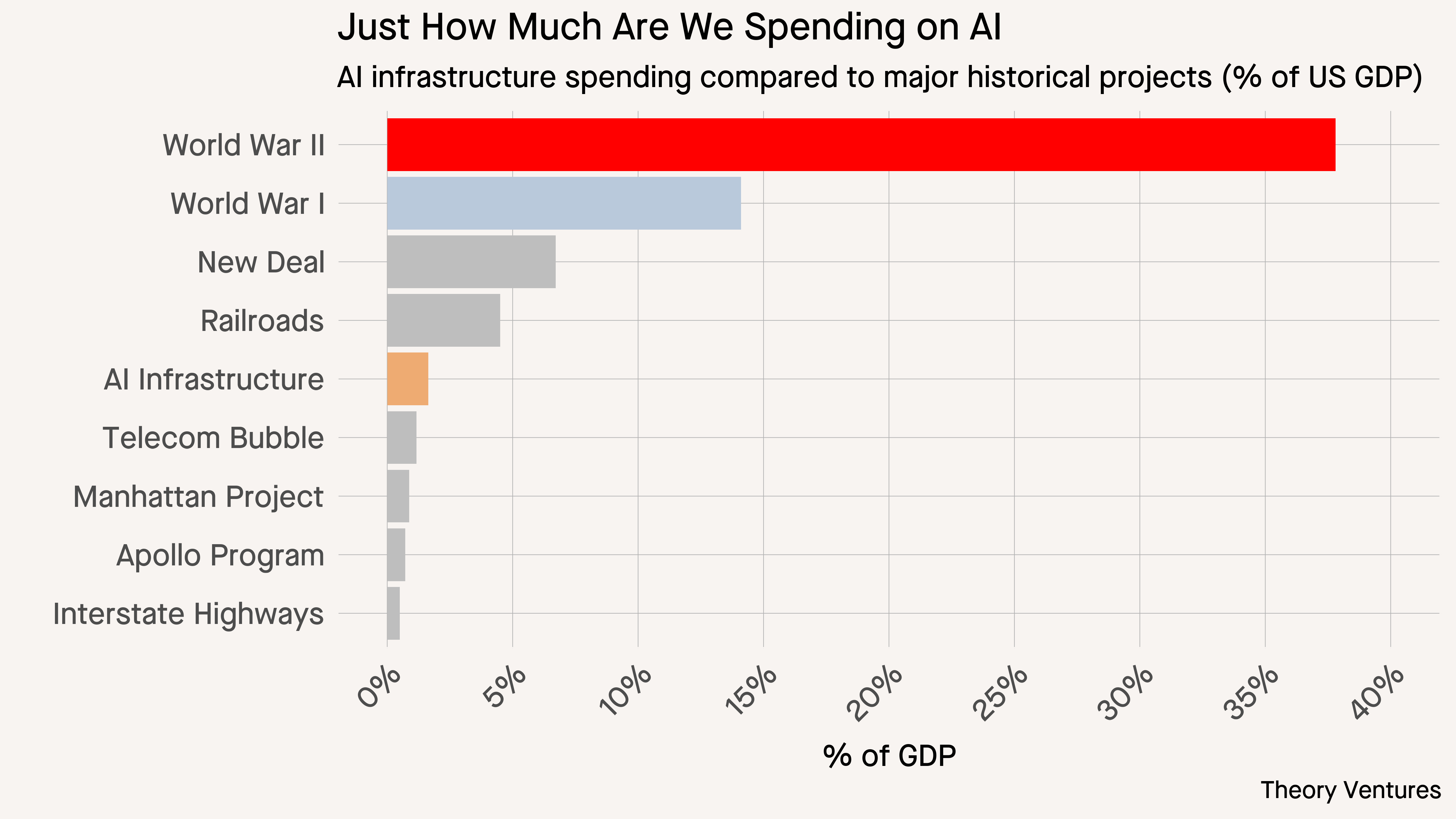 Are We Being Railroaded by AI?