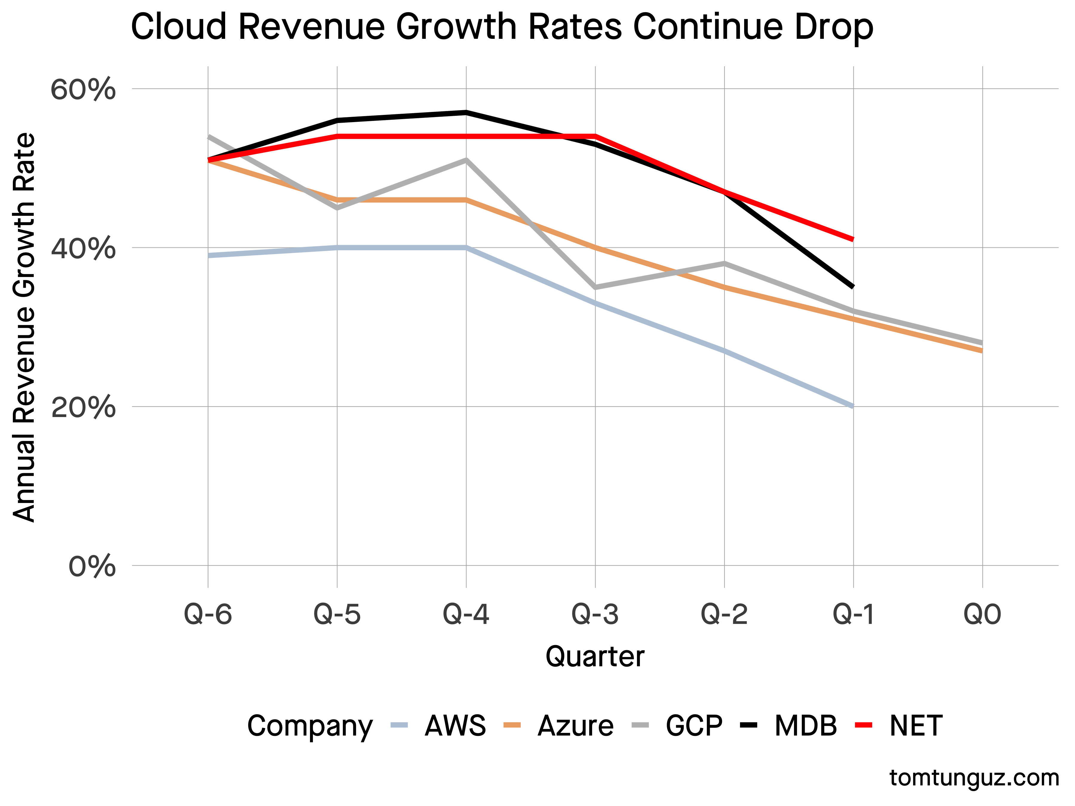 Google Earnings YosefGardenia