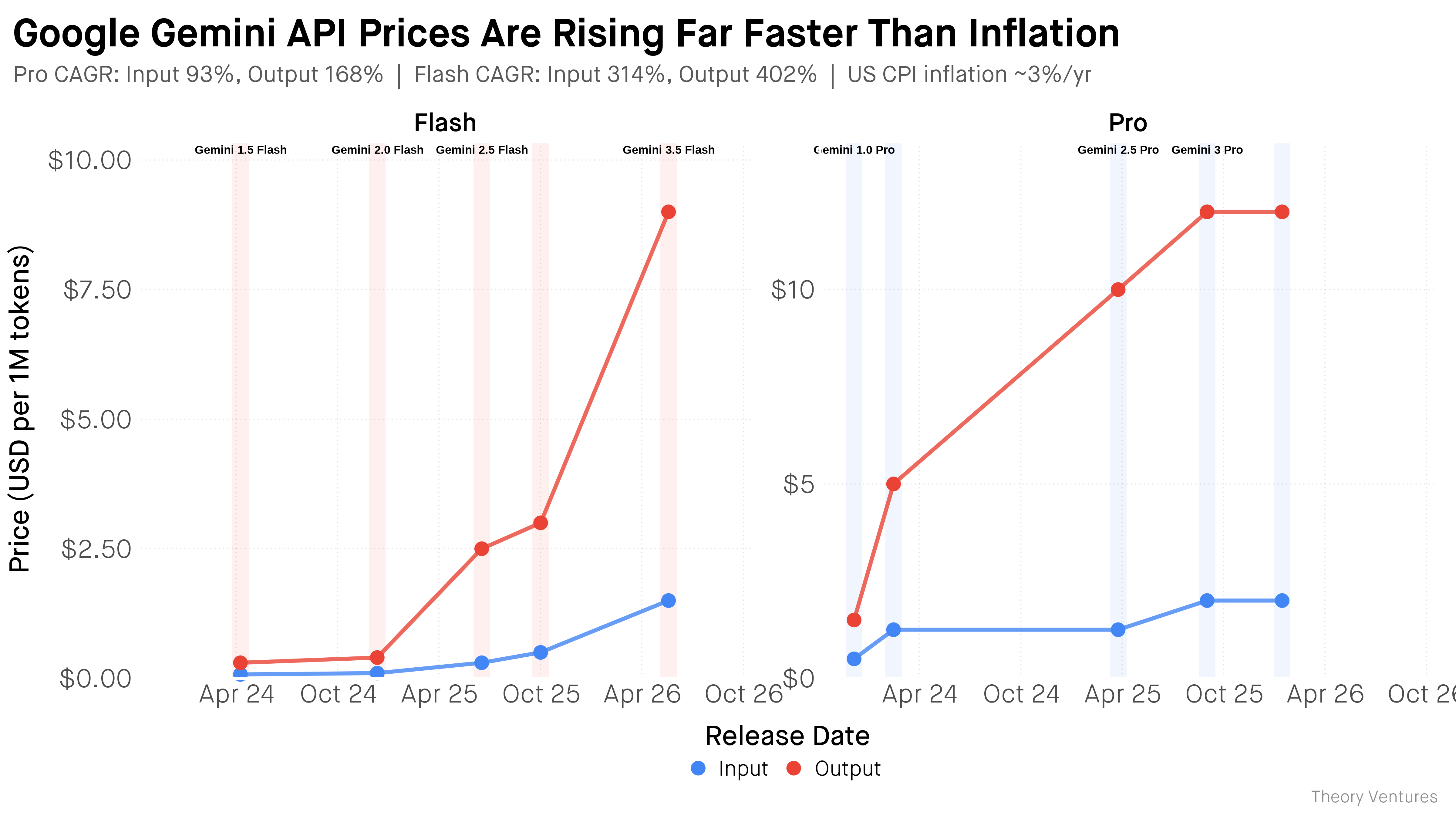The Unsustainable Subsidy