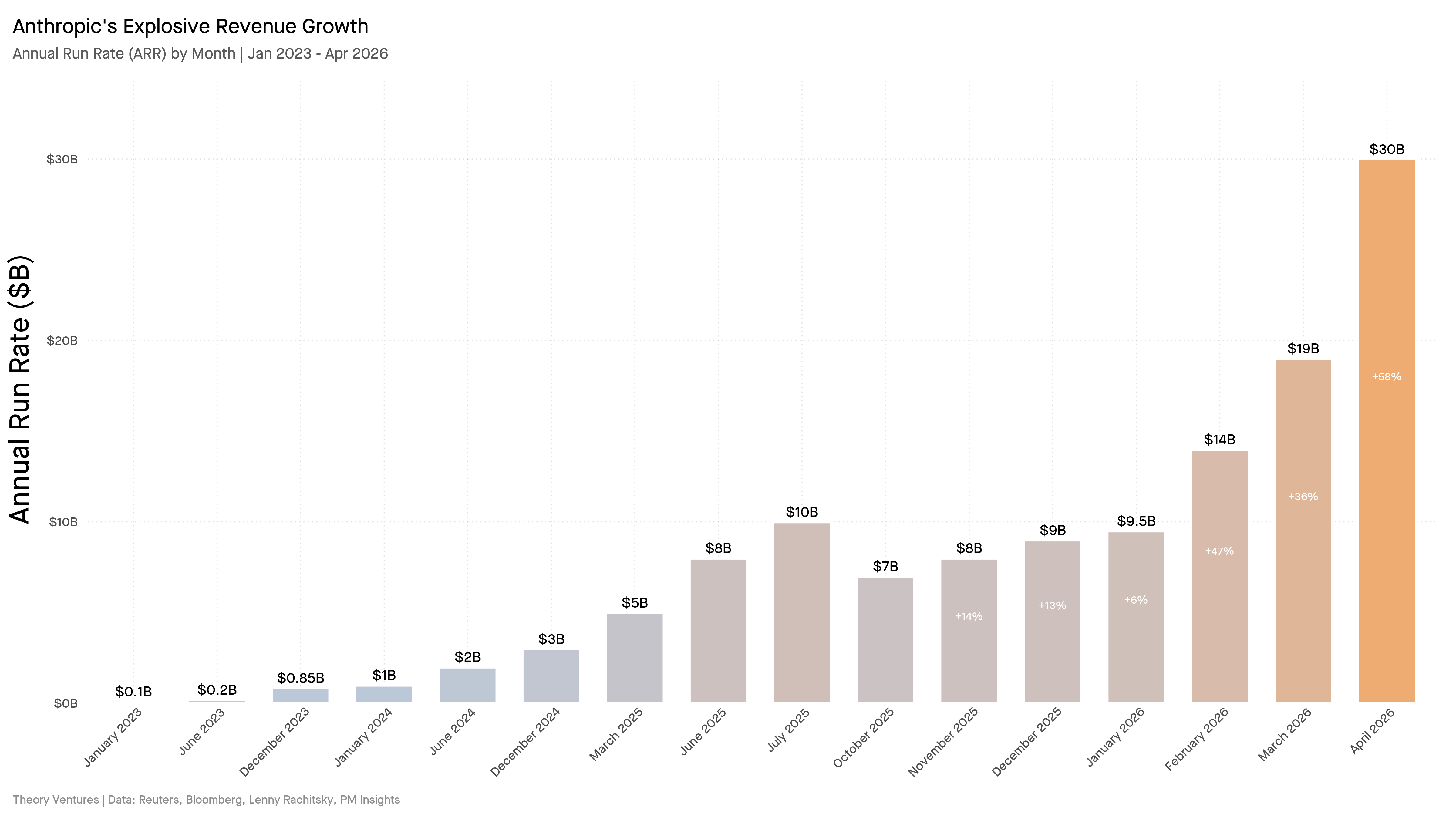 When Will Anthropic Surpass NVIDIA?
