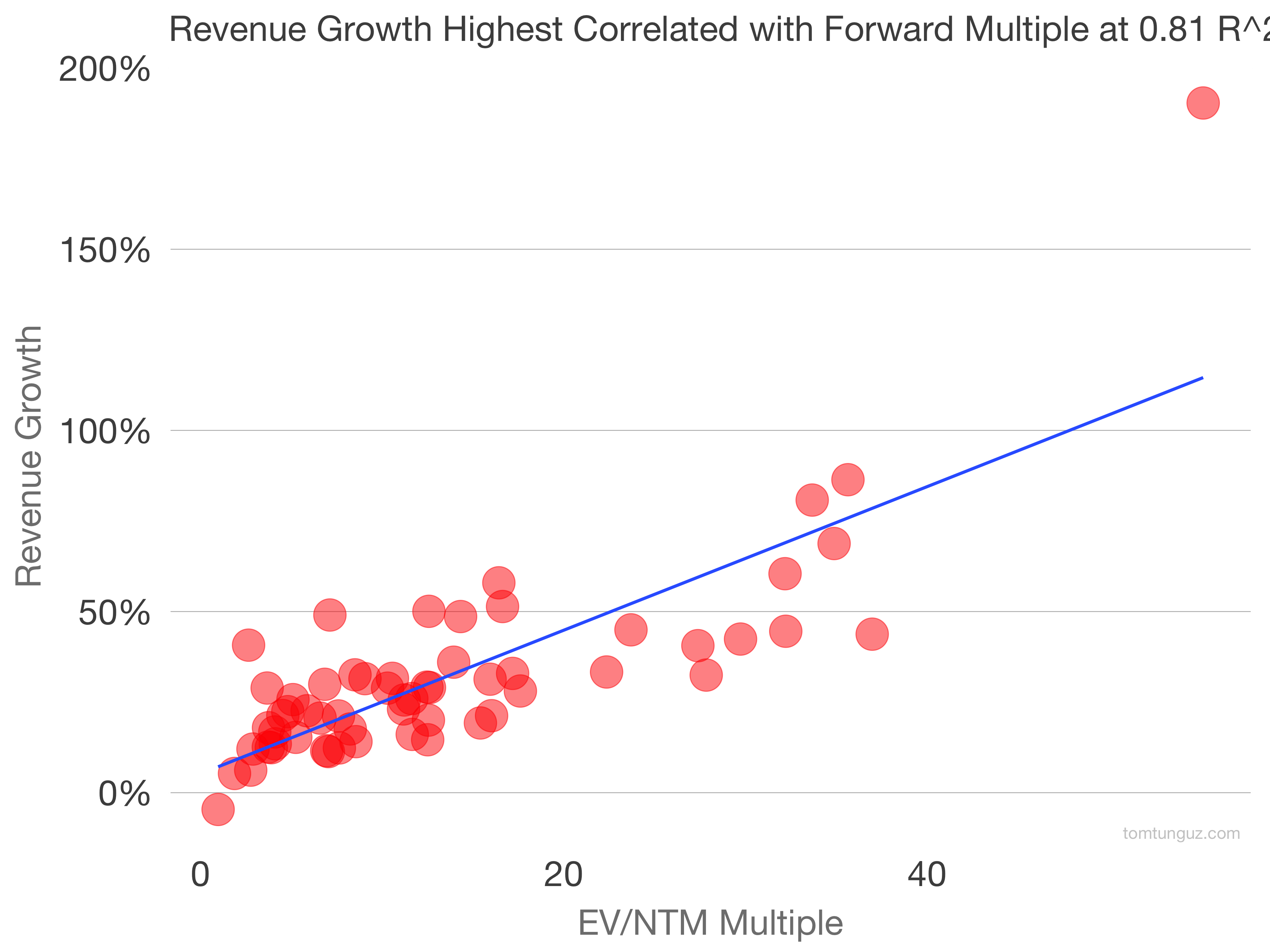 other words for multiple revenue lines