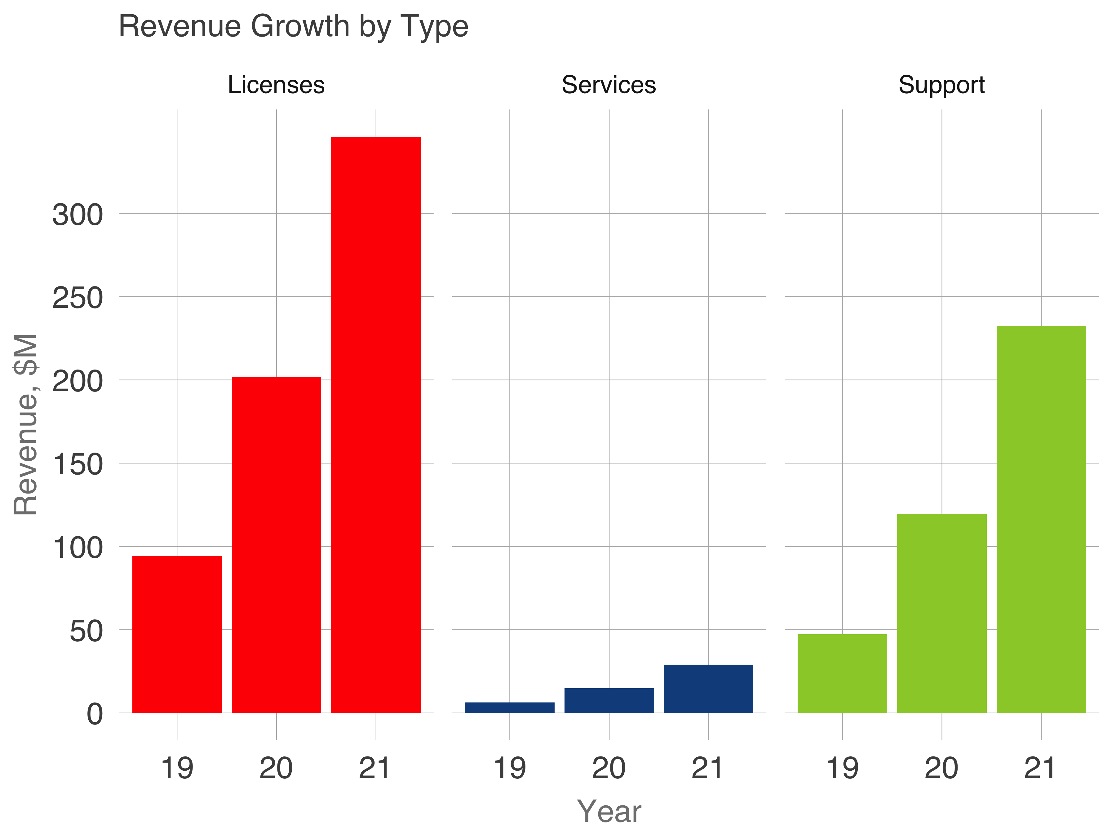 UIPath S1 Analysis How 7 Key Metrics Stack Up by ttunguz