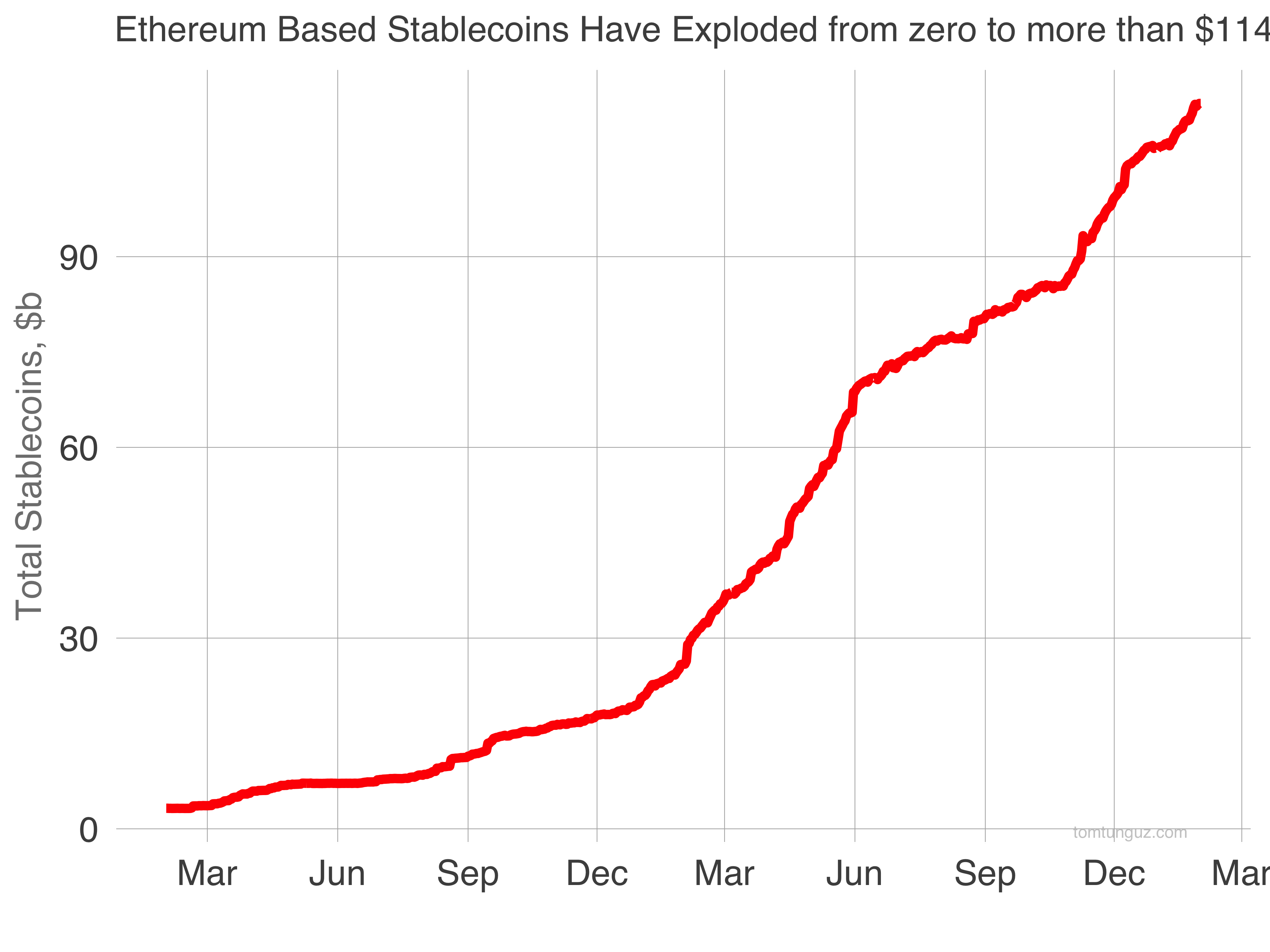 is crypto over