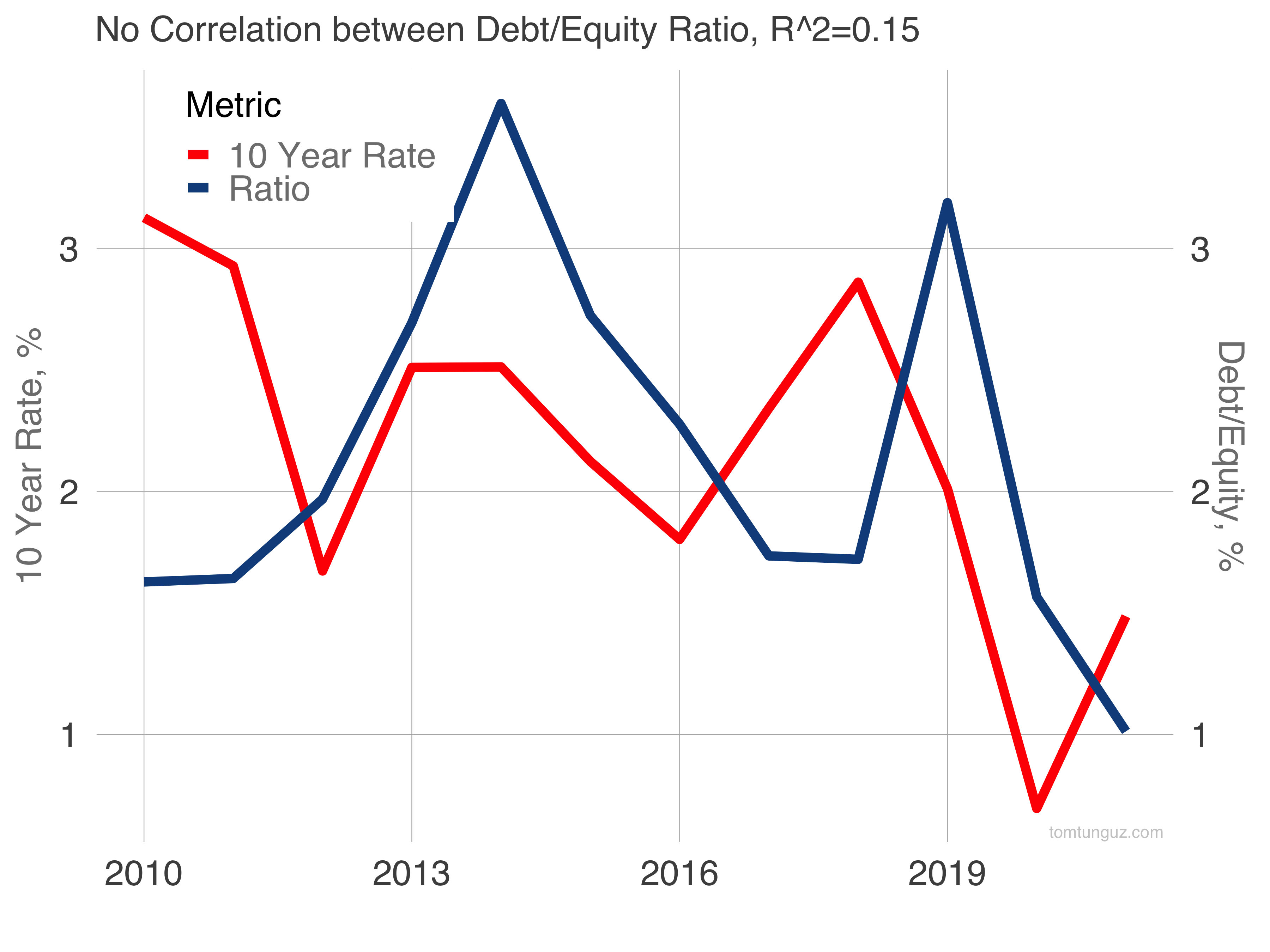 How Much Debt Does Duke Energy Have