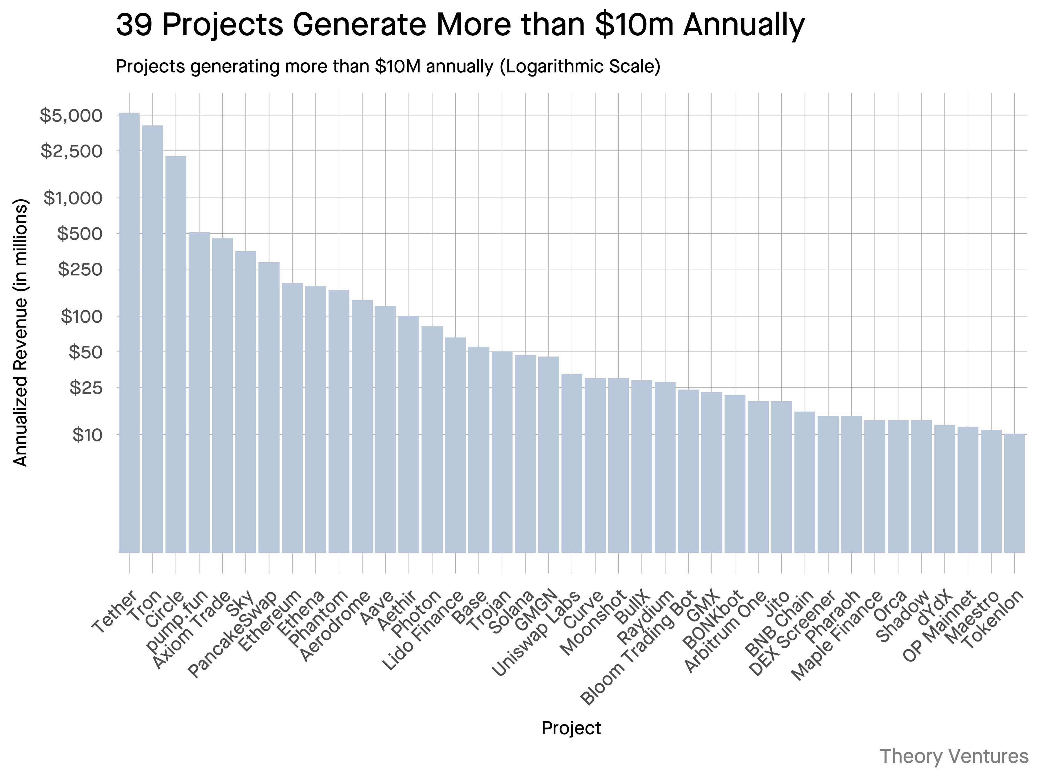 annualized_revenue.png