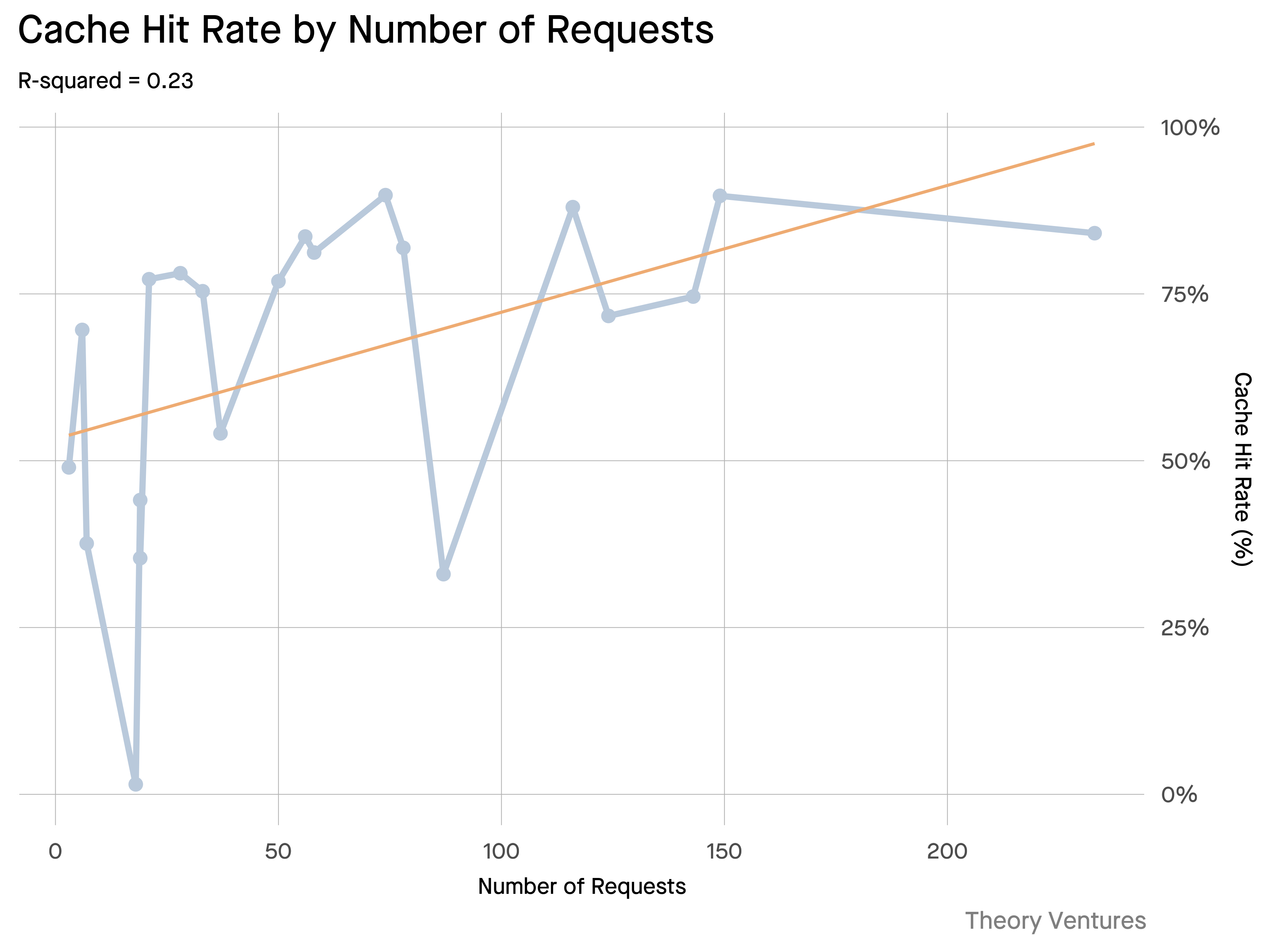 requests_vs_cache.png