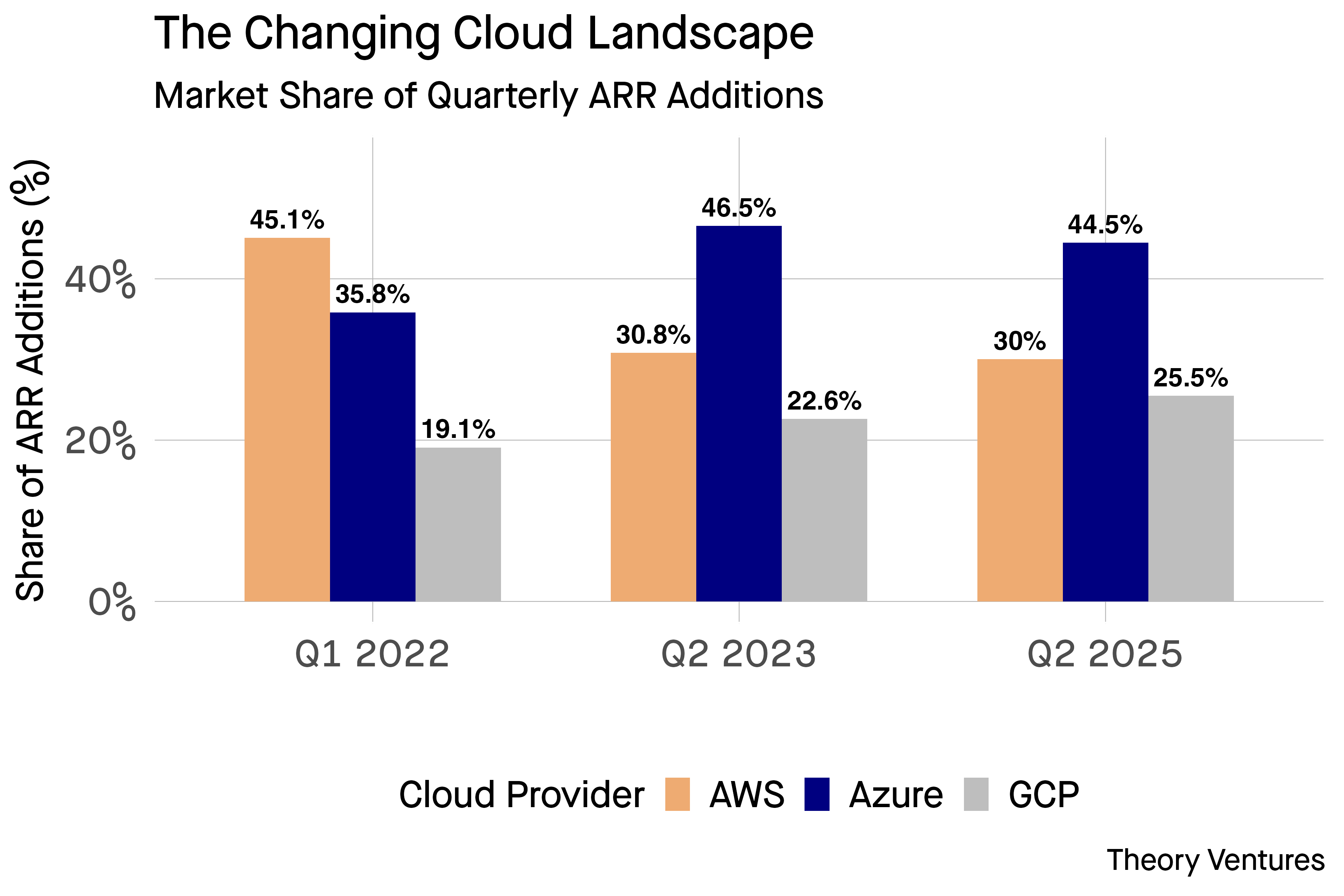 cloud_arr_three_period_plot.png