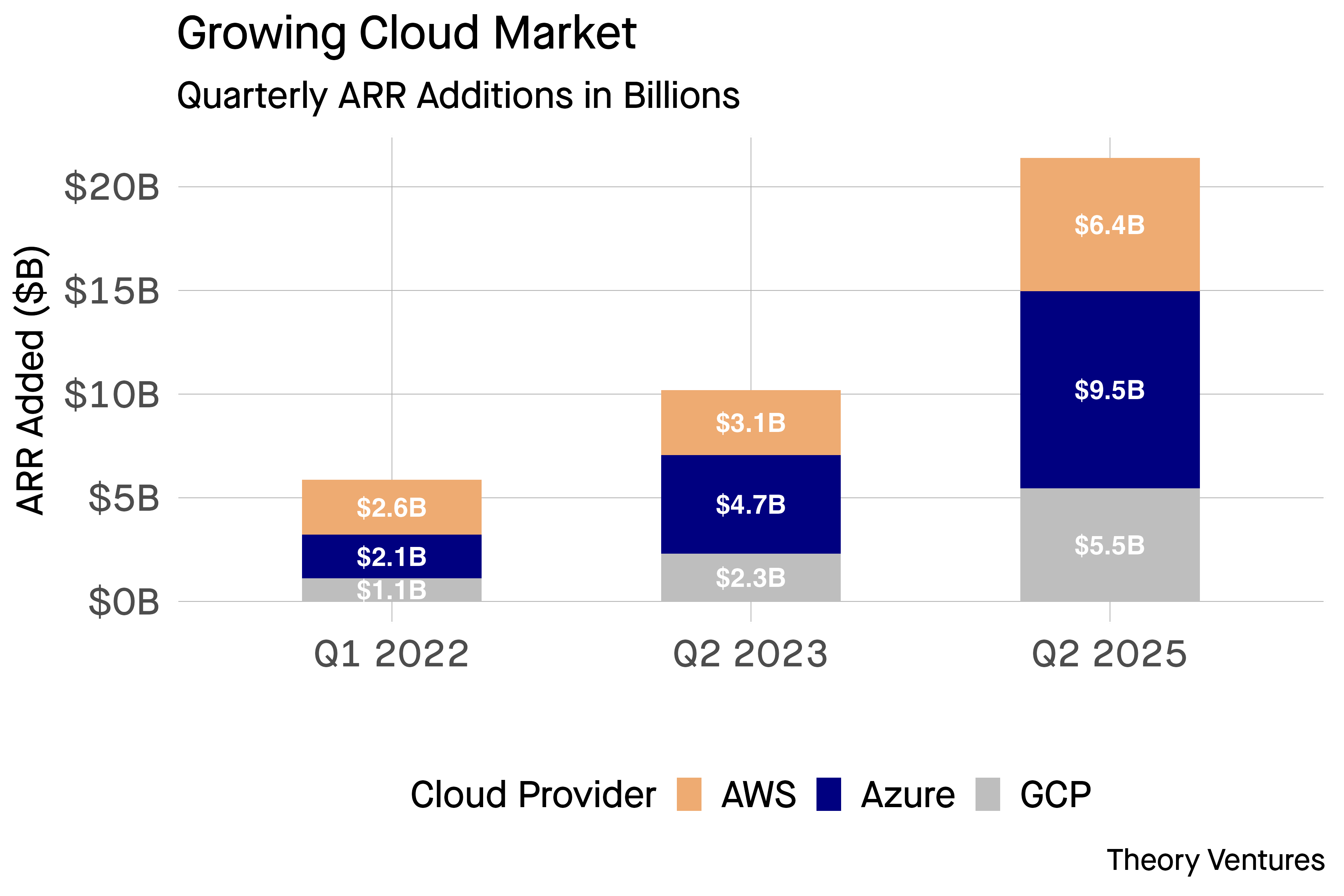 cloud_arr_stacked_plot.png
