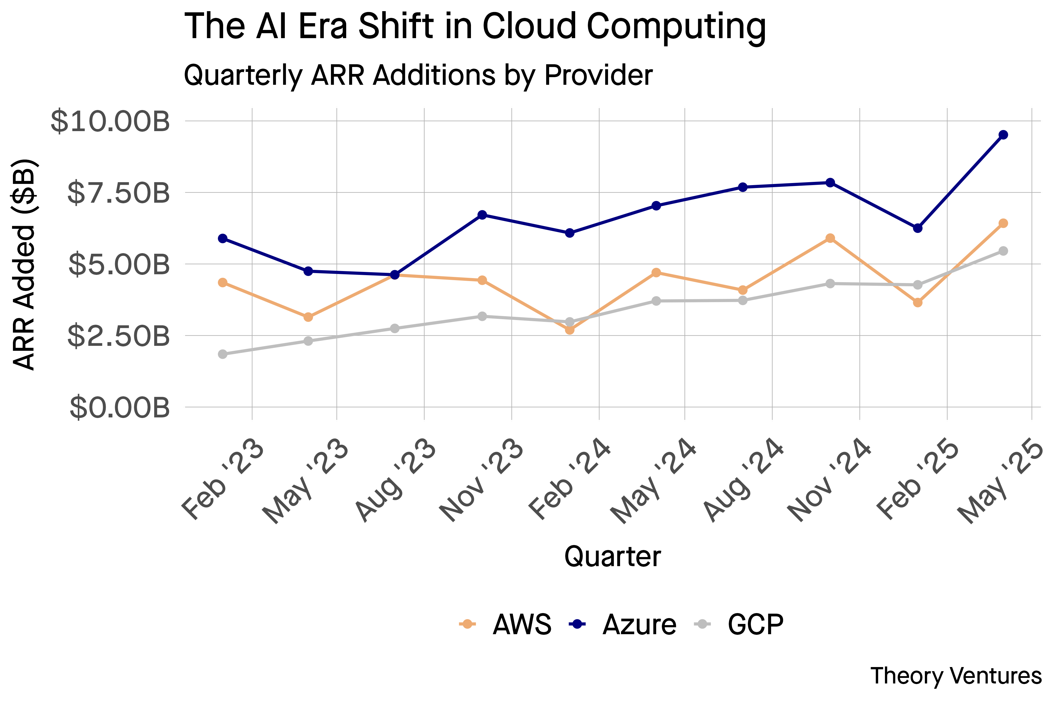 cloud_arr_comparison_plot.png