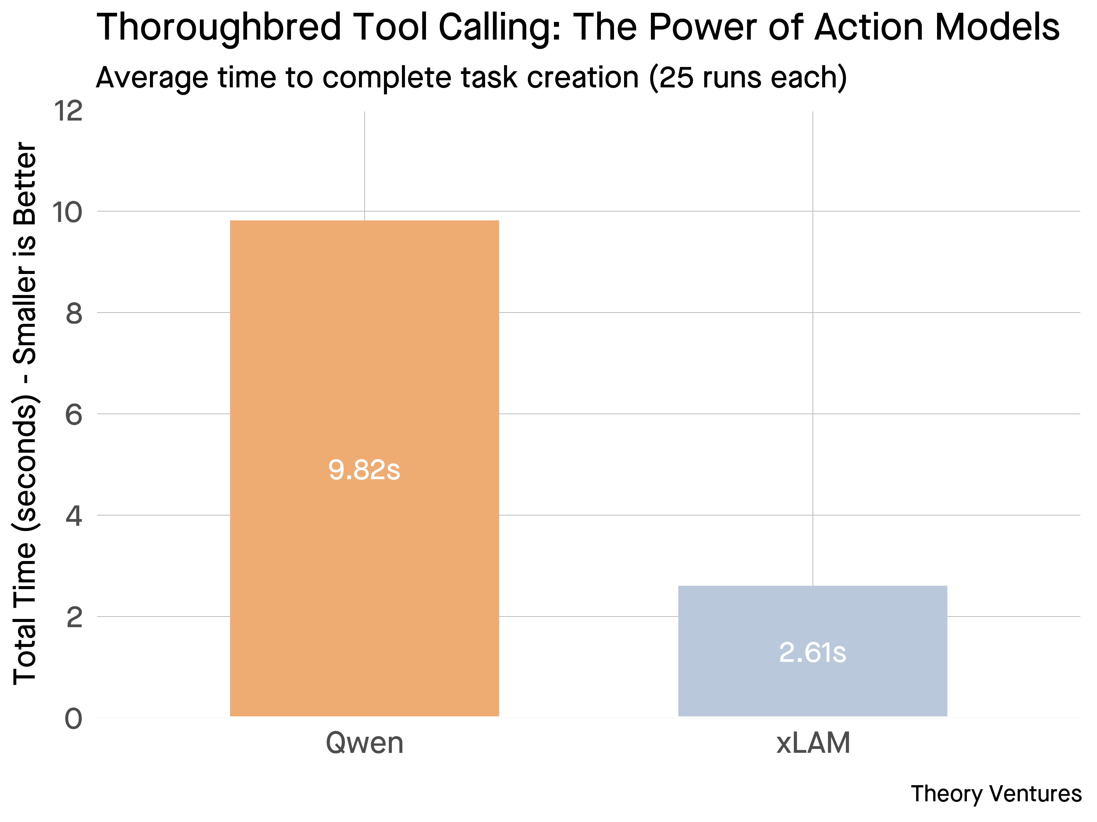benchmark_comparison.png