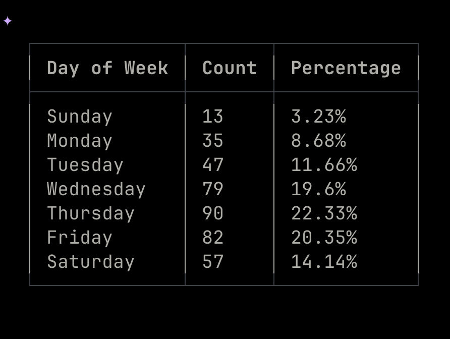 Thursday is Podcast Day