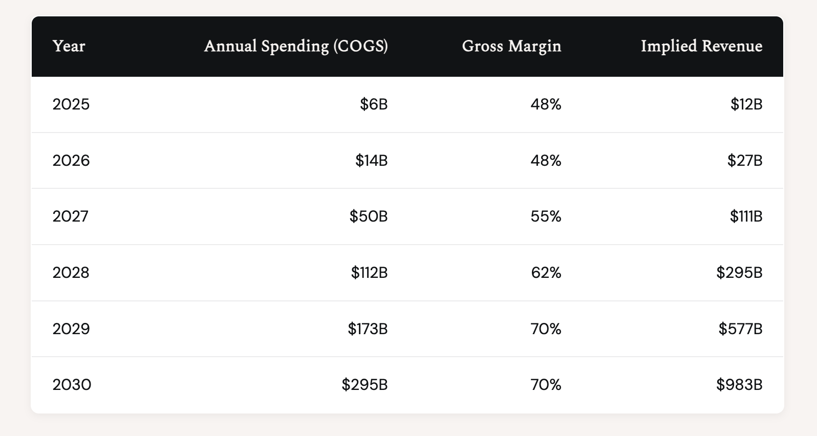 OpenAI's $1 Trillion Infrastructure Spend