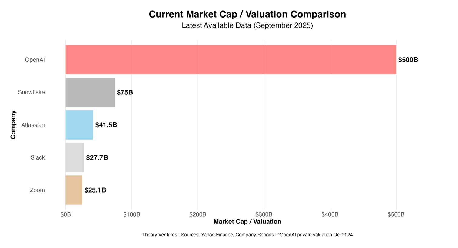current_market_cap_comparison