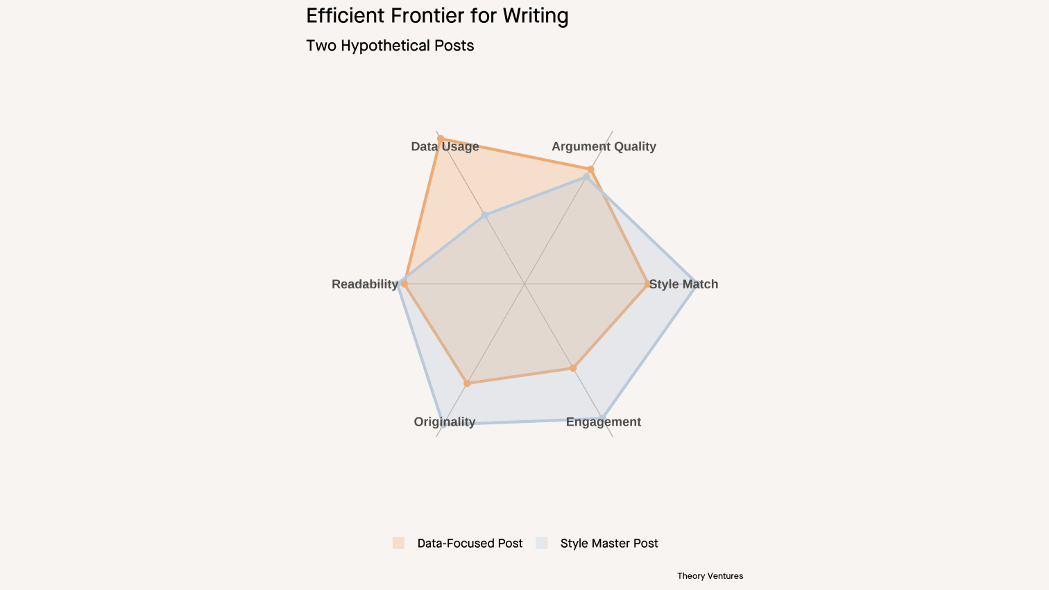 gepa_pareto_frontier