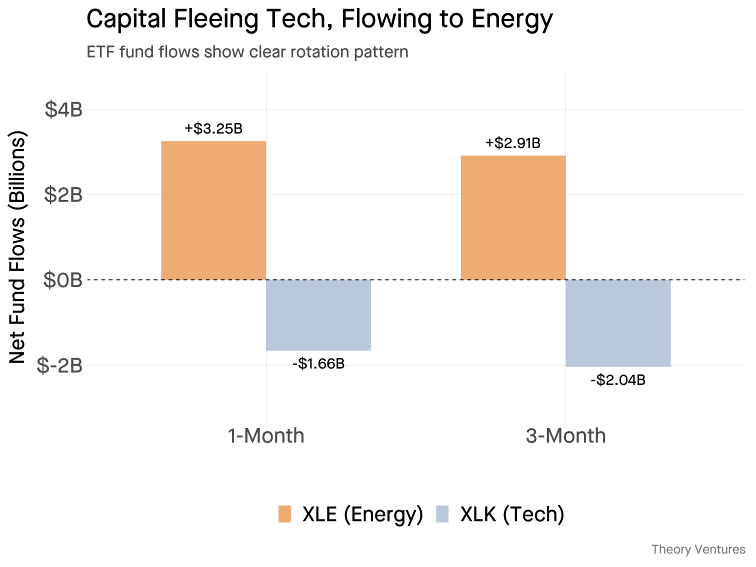 ETF Fund Flows