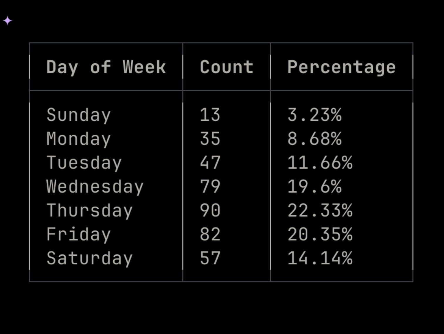 motherduck_podcast_dow_v2