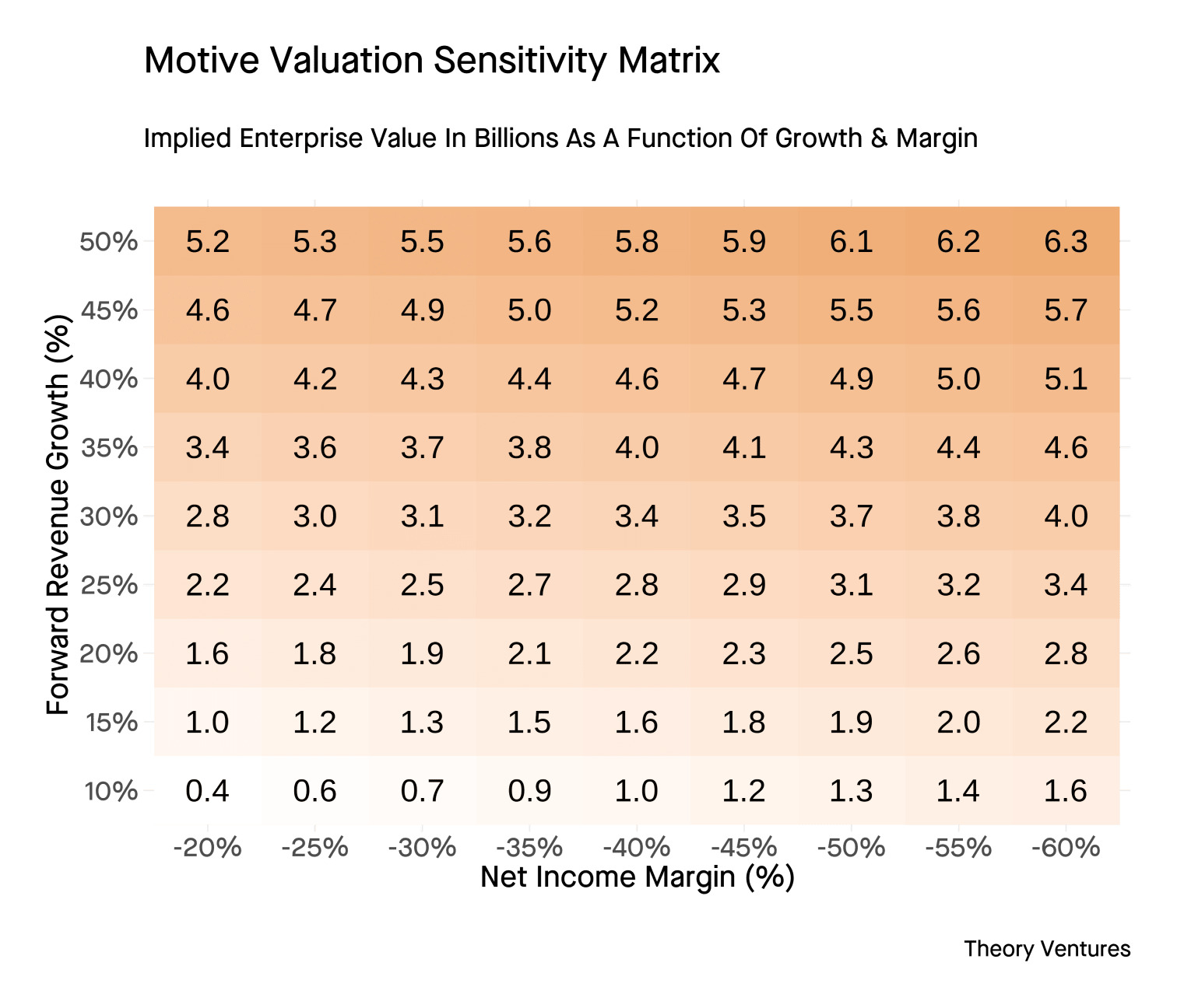 motive_valuation_sensitivity