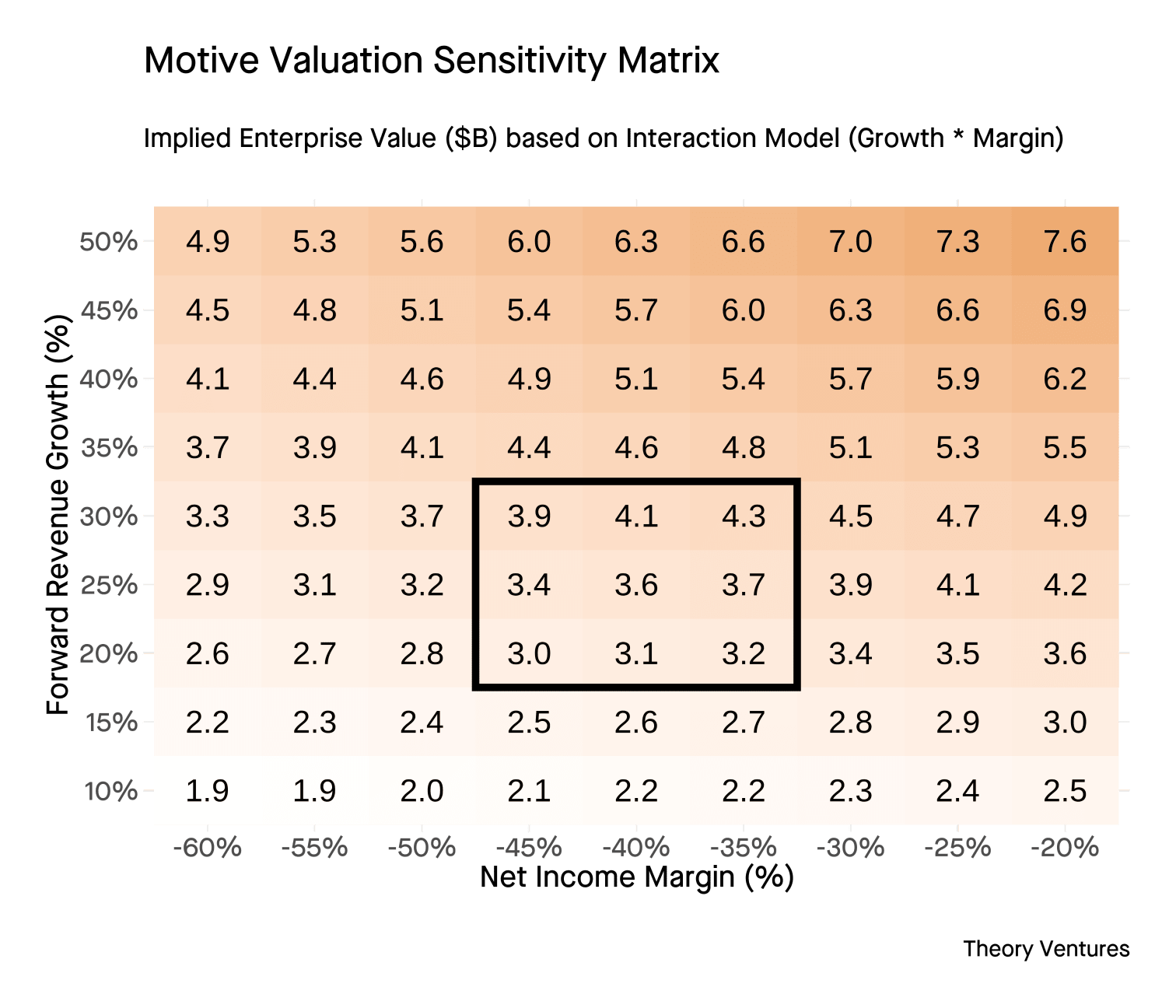 motive_valuation_sensitivity