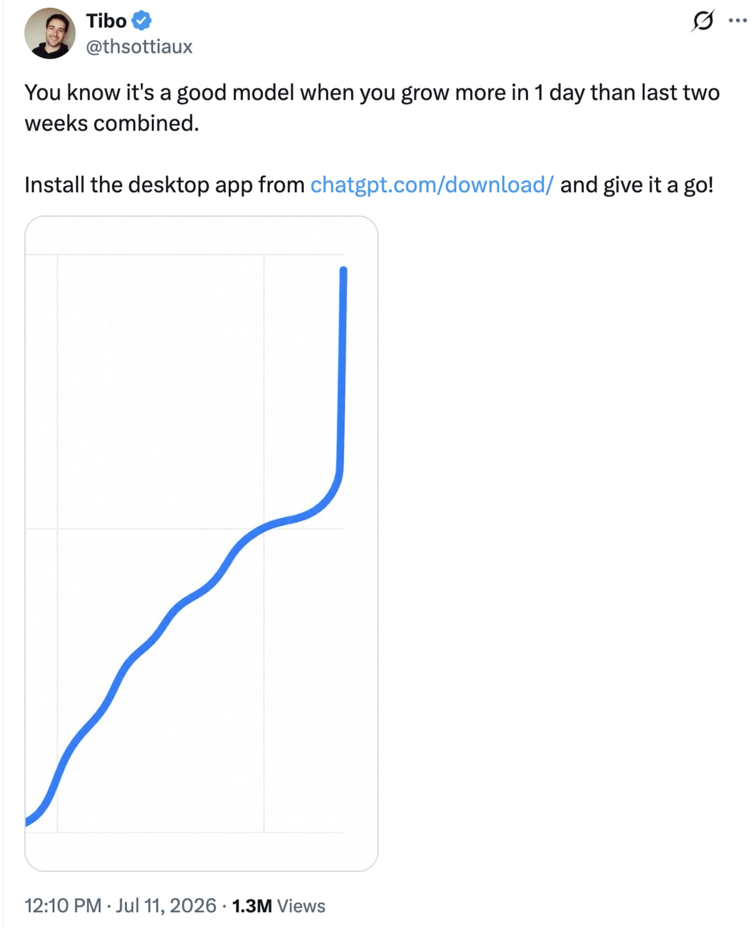 OpenAI usage chart for Sol, July 2026