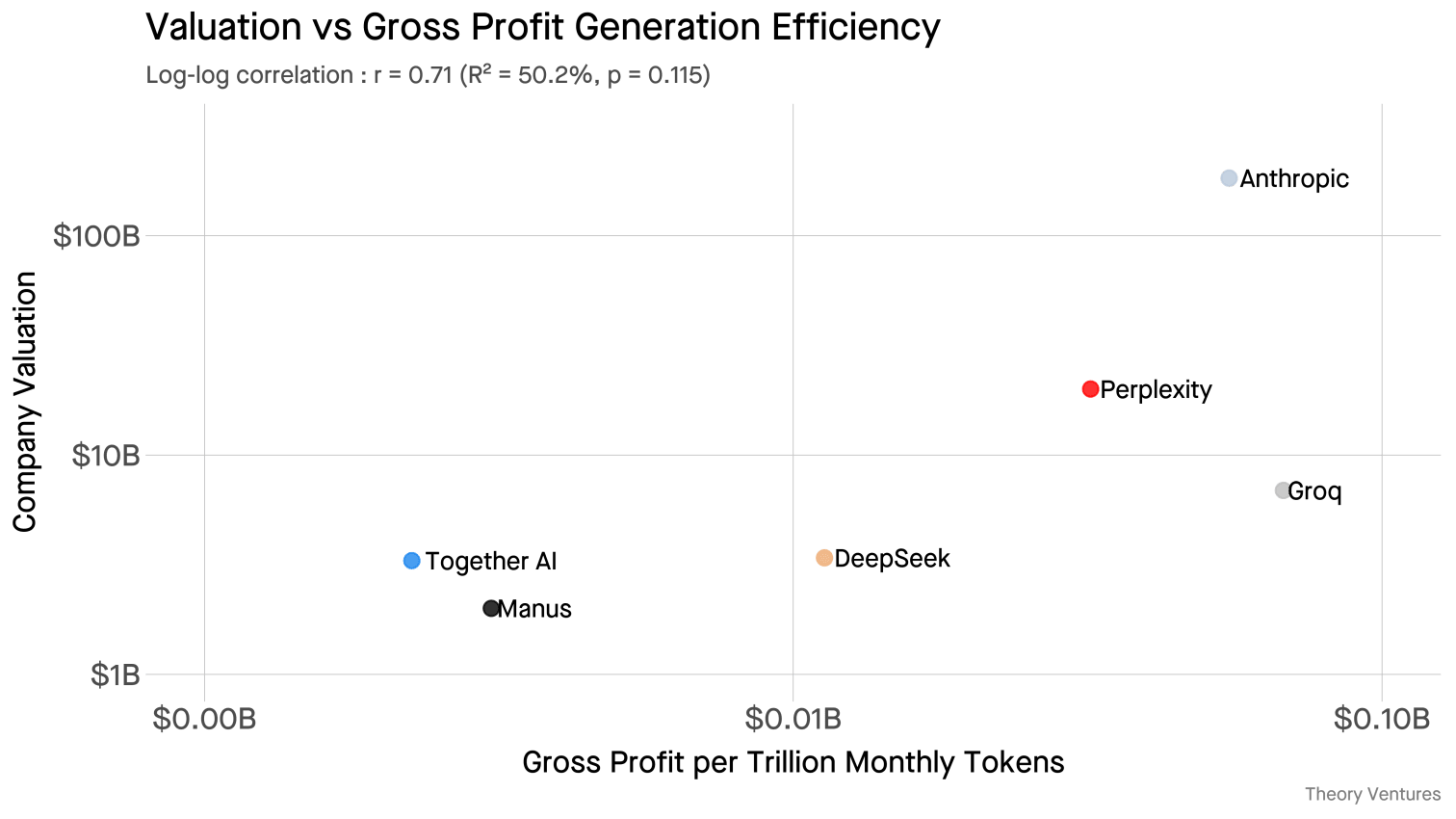 Gross Profit vs Valuation Scatter Plot