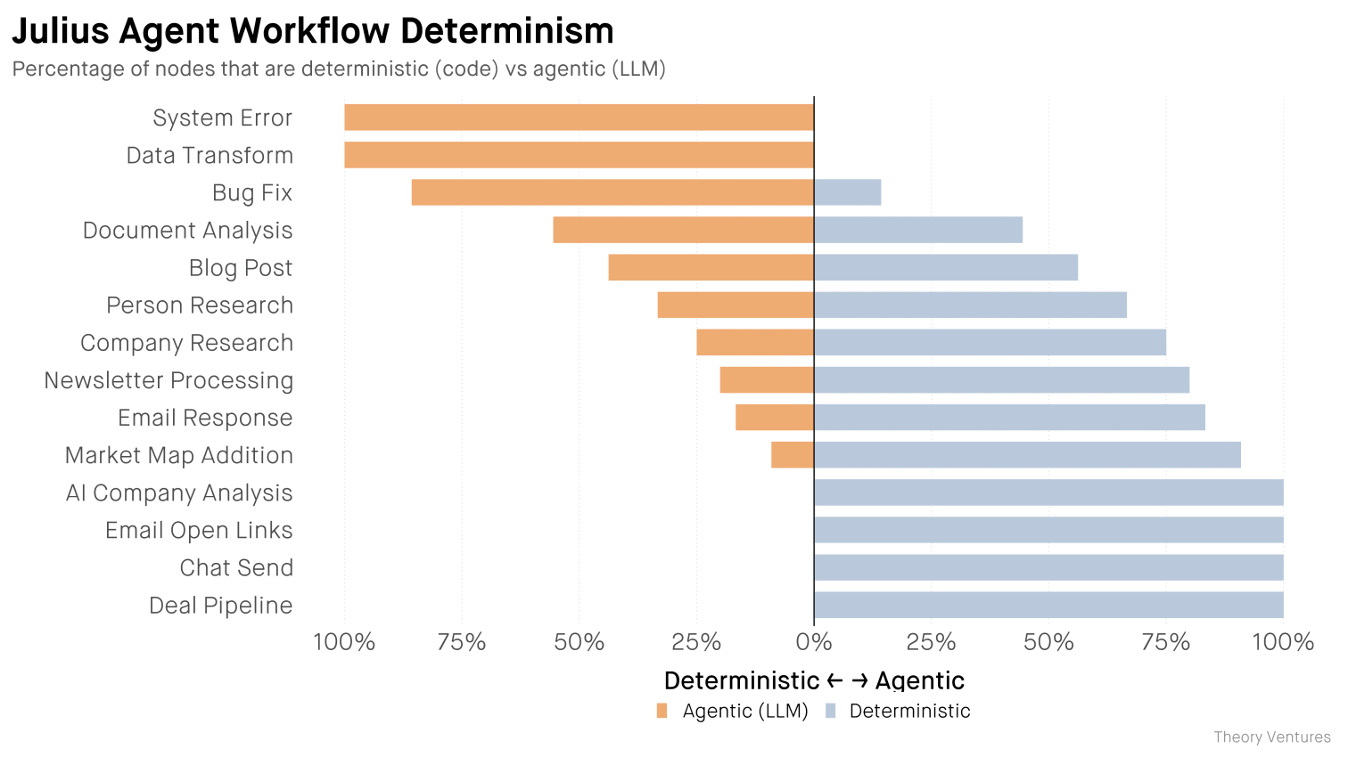 Julius Workflow Determinism