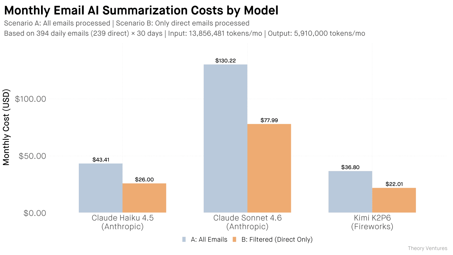 chart_monthly_cost_by_model